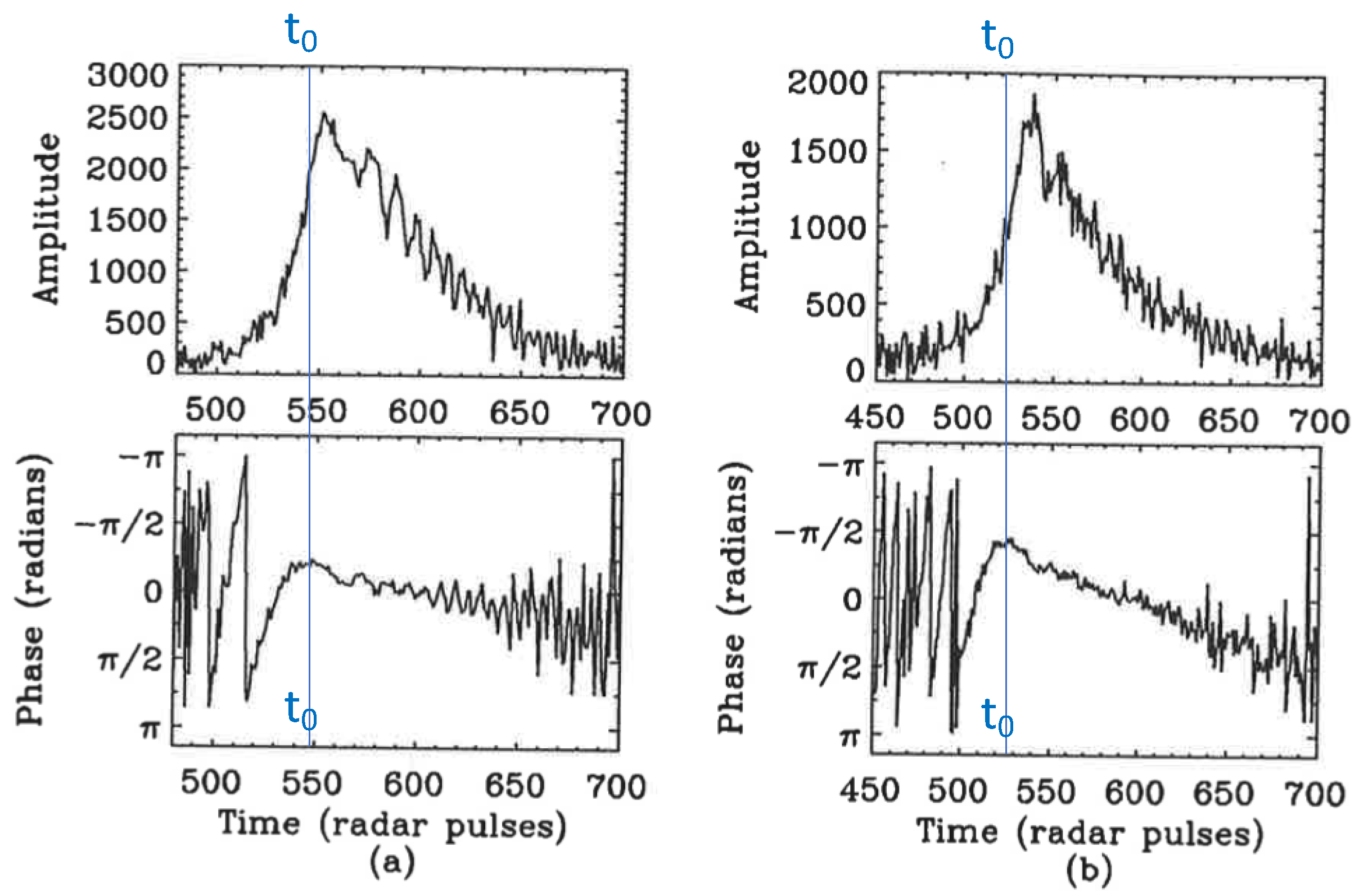 Atmosphere 15 00505 g003