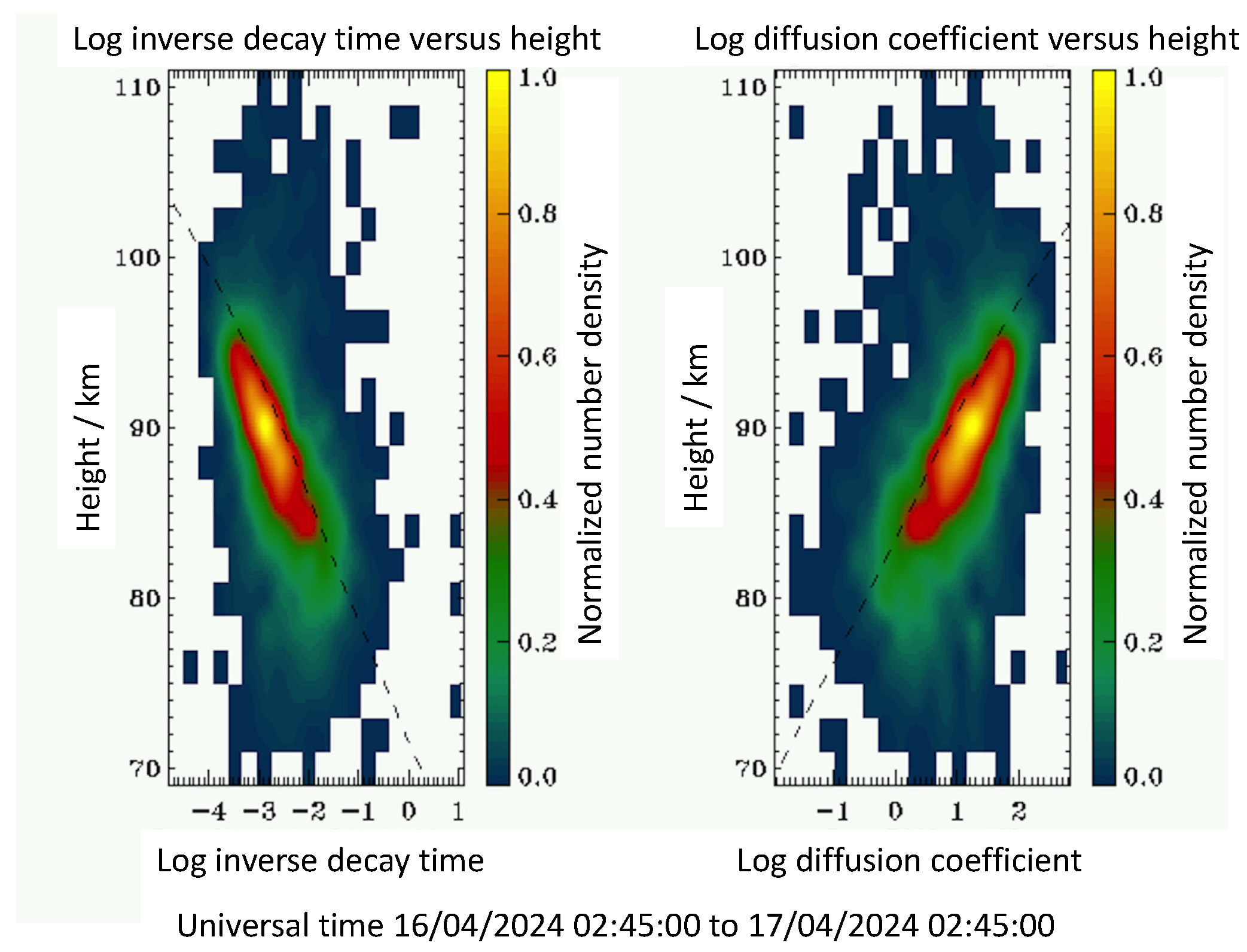Atmosphere 15 00505 g004