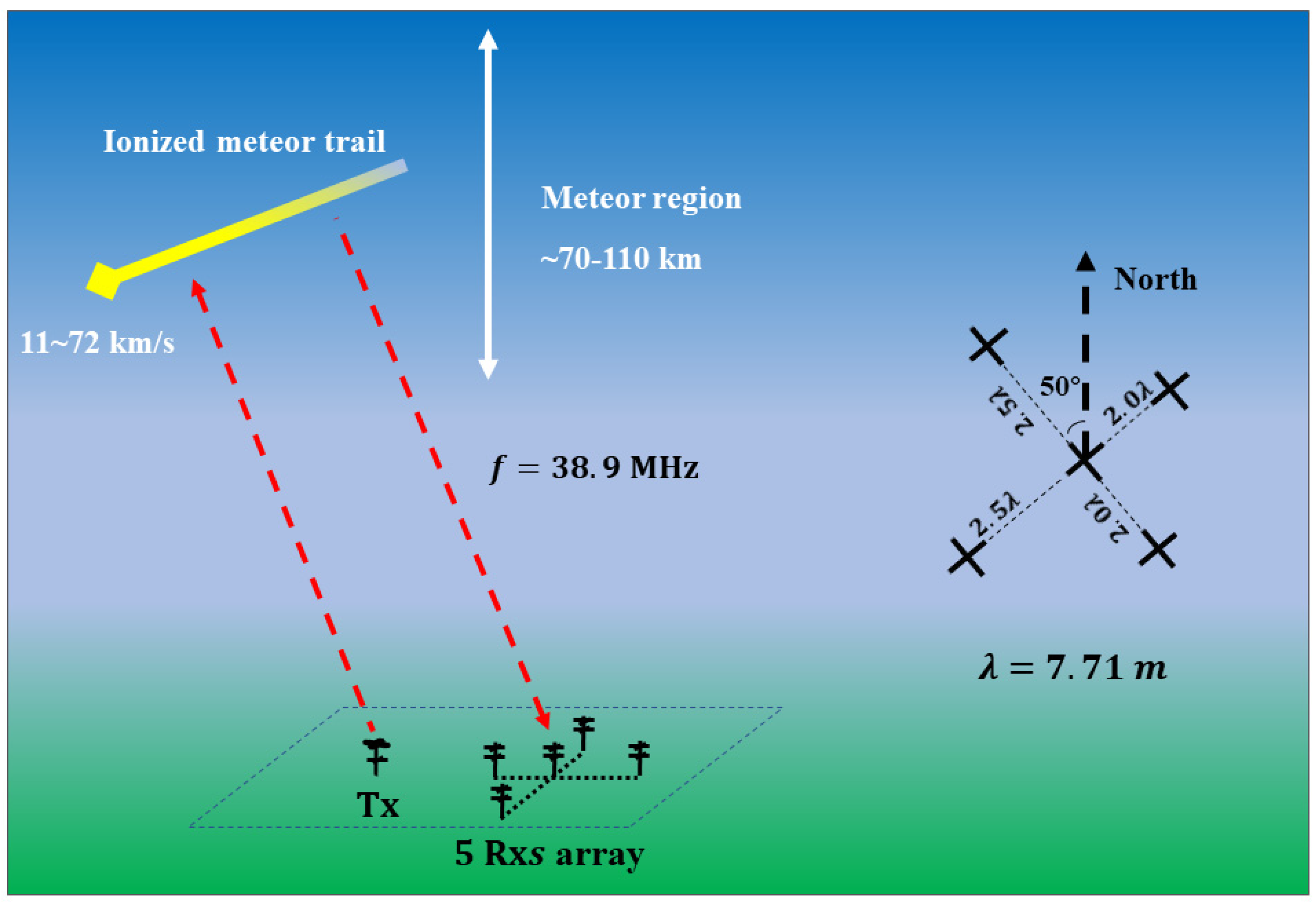 Atmosphere 15 00505 g008