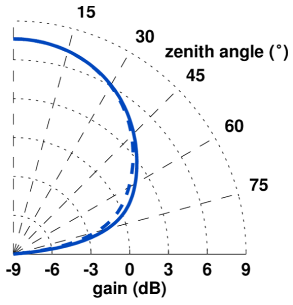 Atmosphere 15 00505 g009