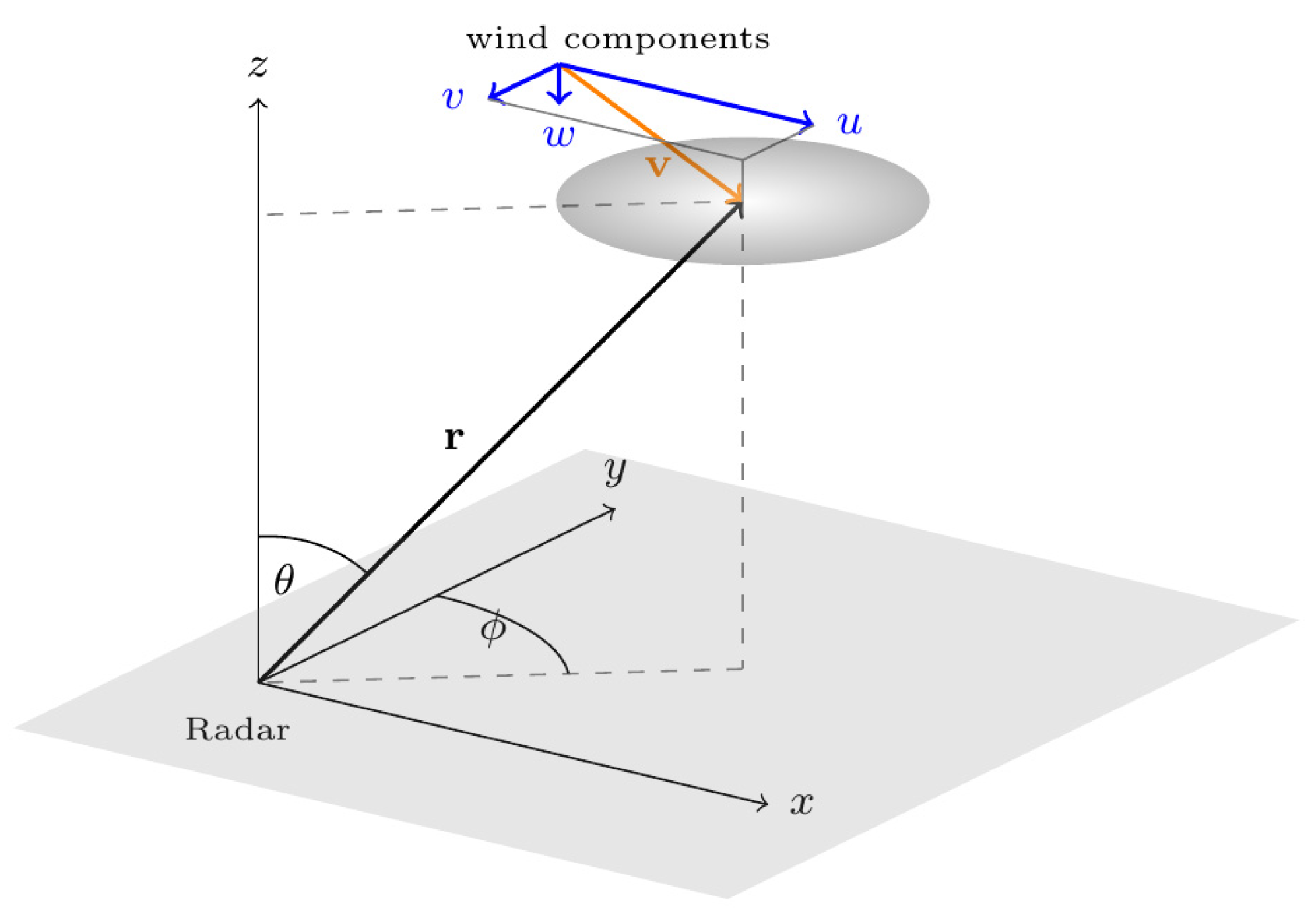 Atmosphere 15 00505 g011