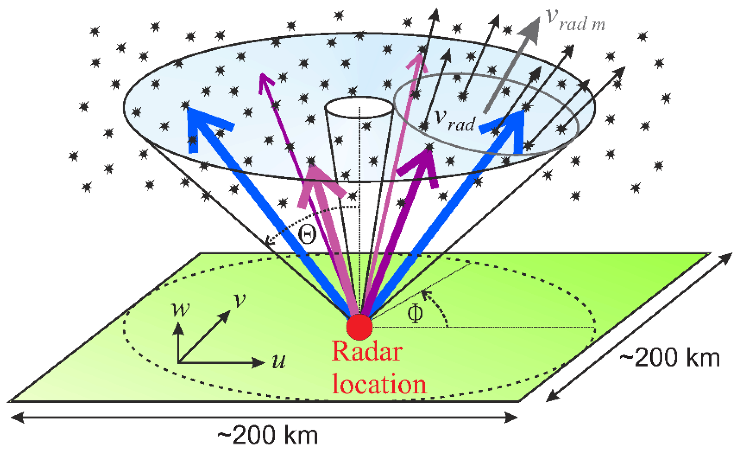 Atmosphere 15 00505 g012