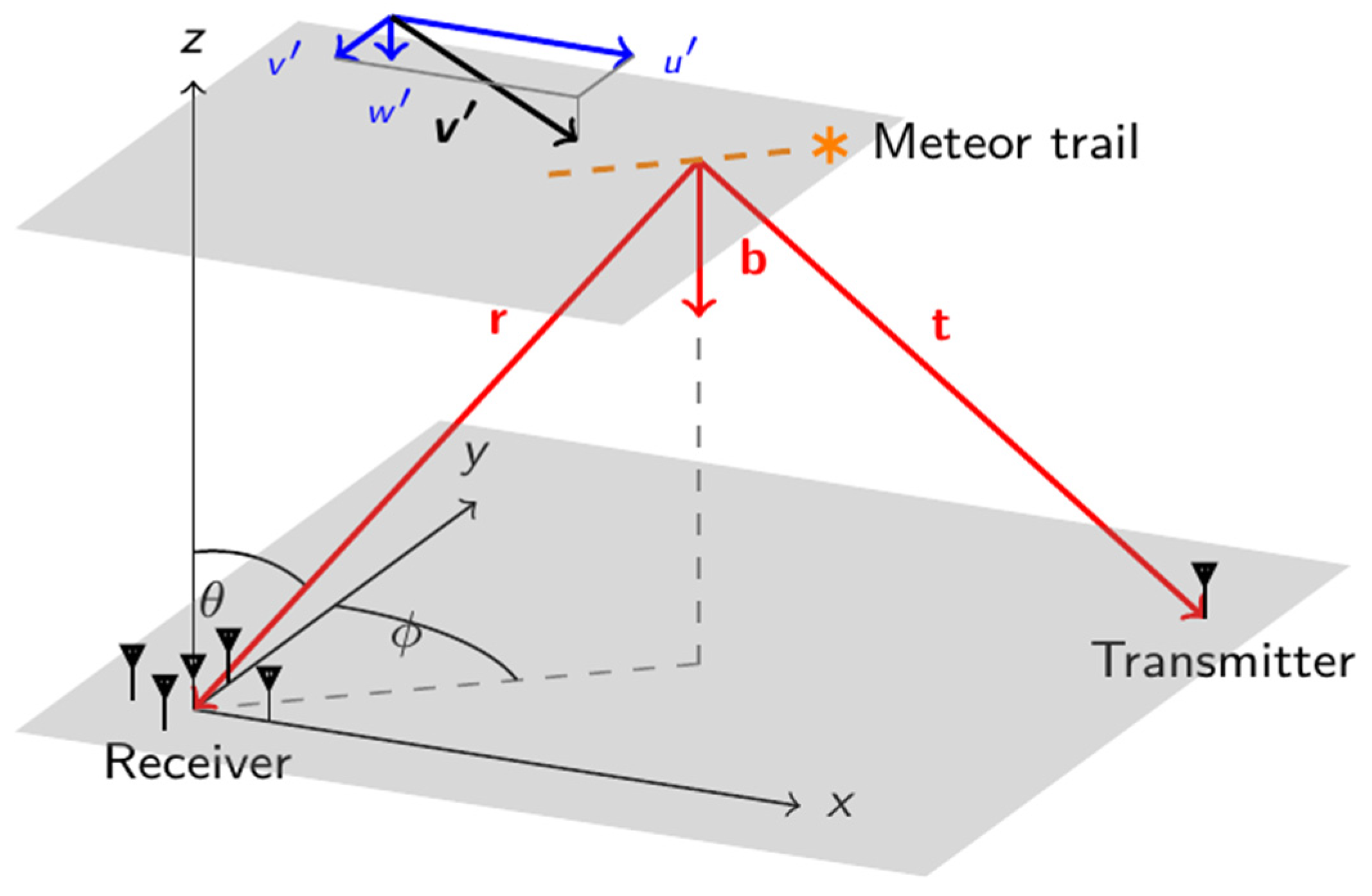 Atmosphere 15 00505 g014