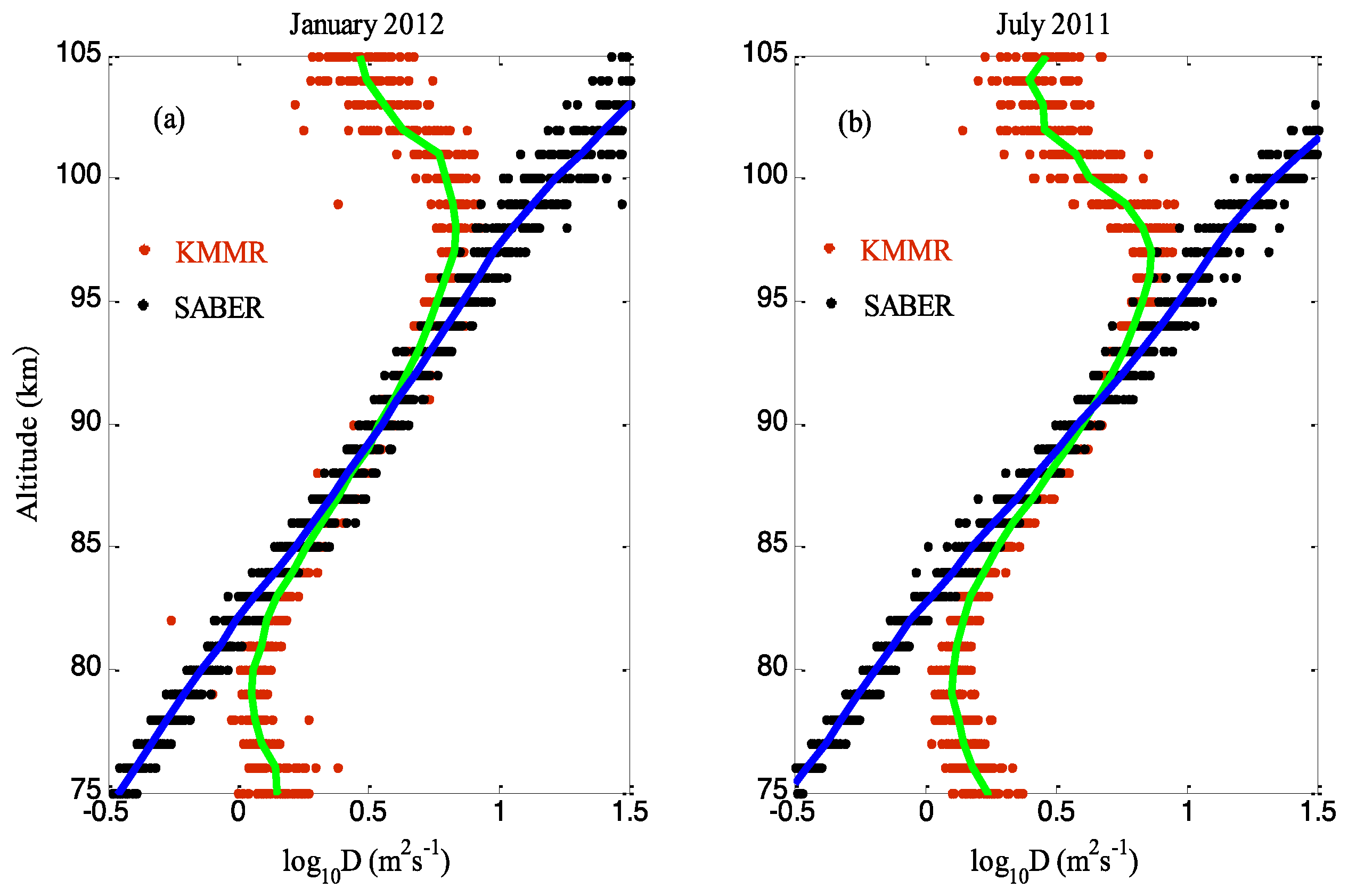 Atmosphere 15 00505 g018