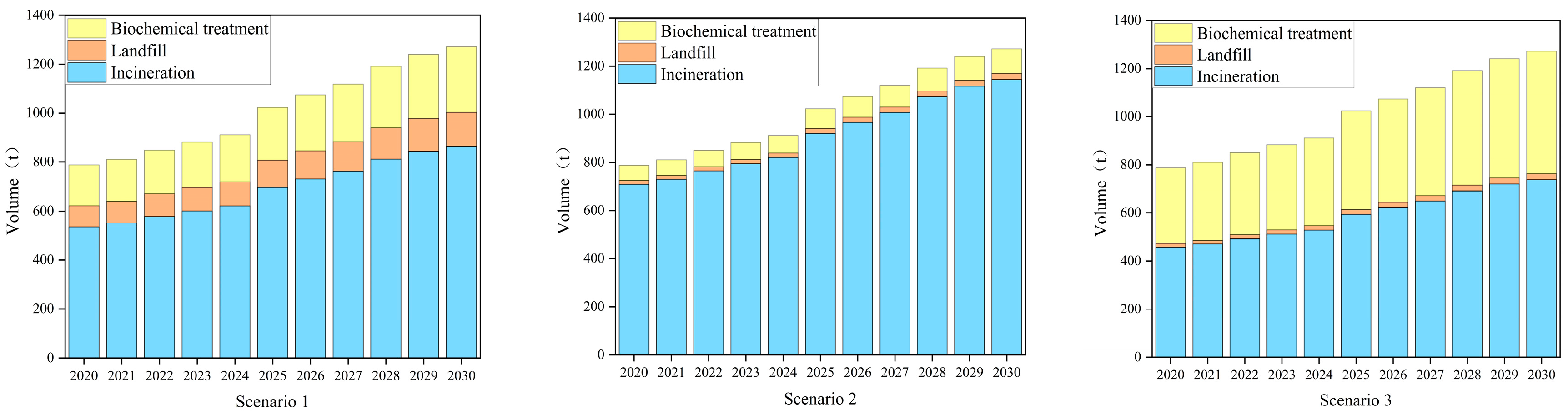 Atmosphere 15 00507 g003