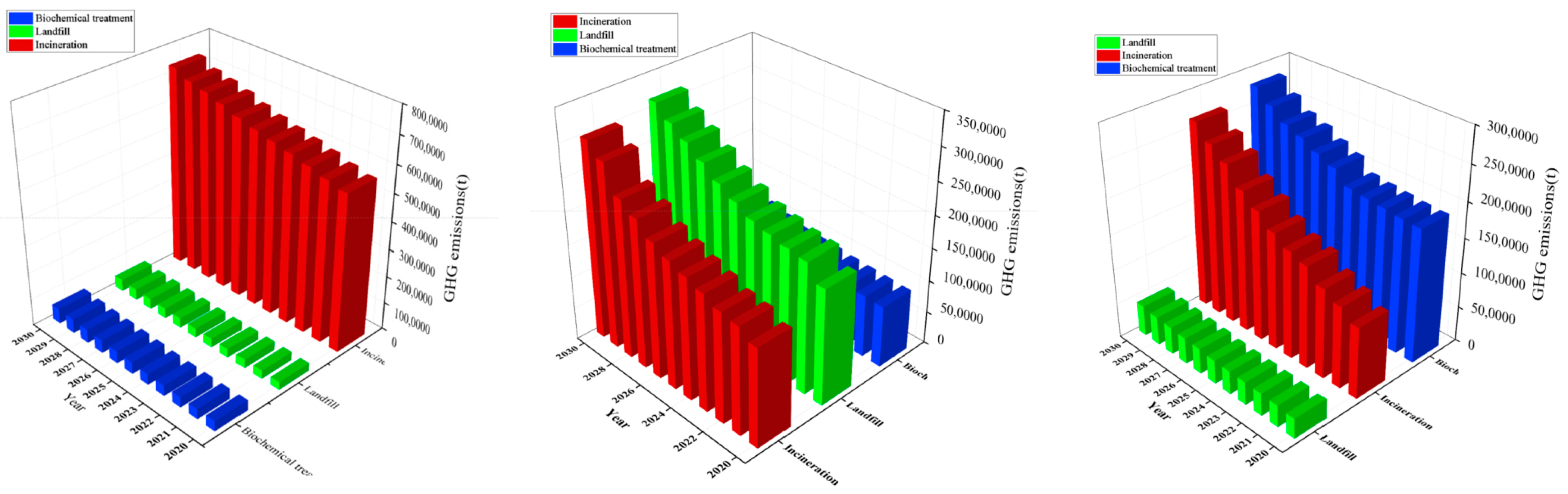 Atmosphere 15 00507 g004