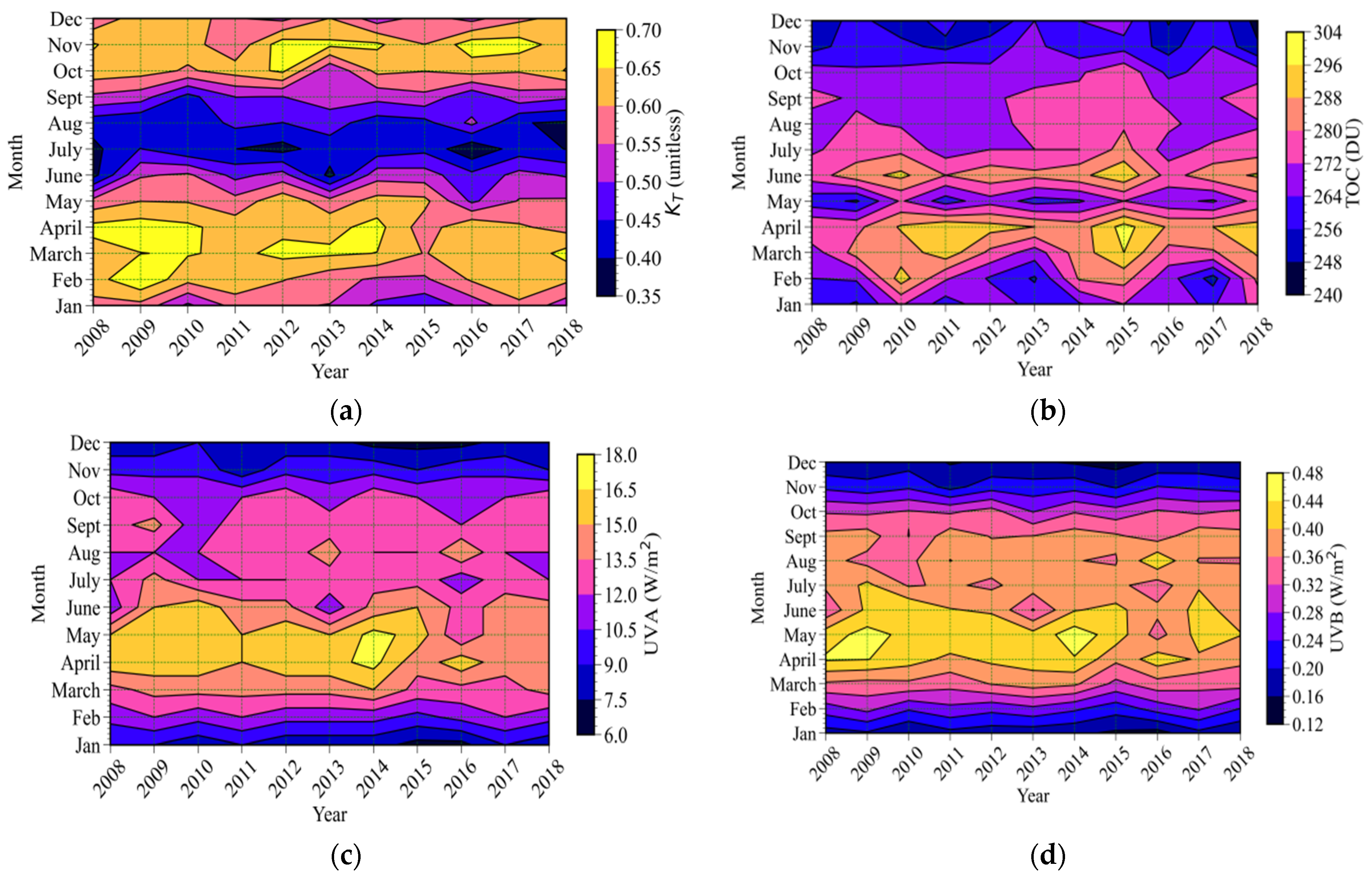Atmosphere 15 00509 g004