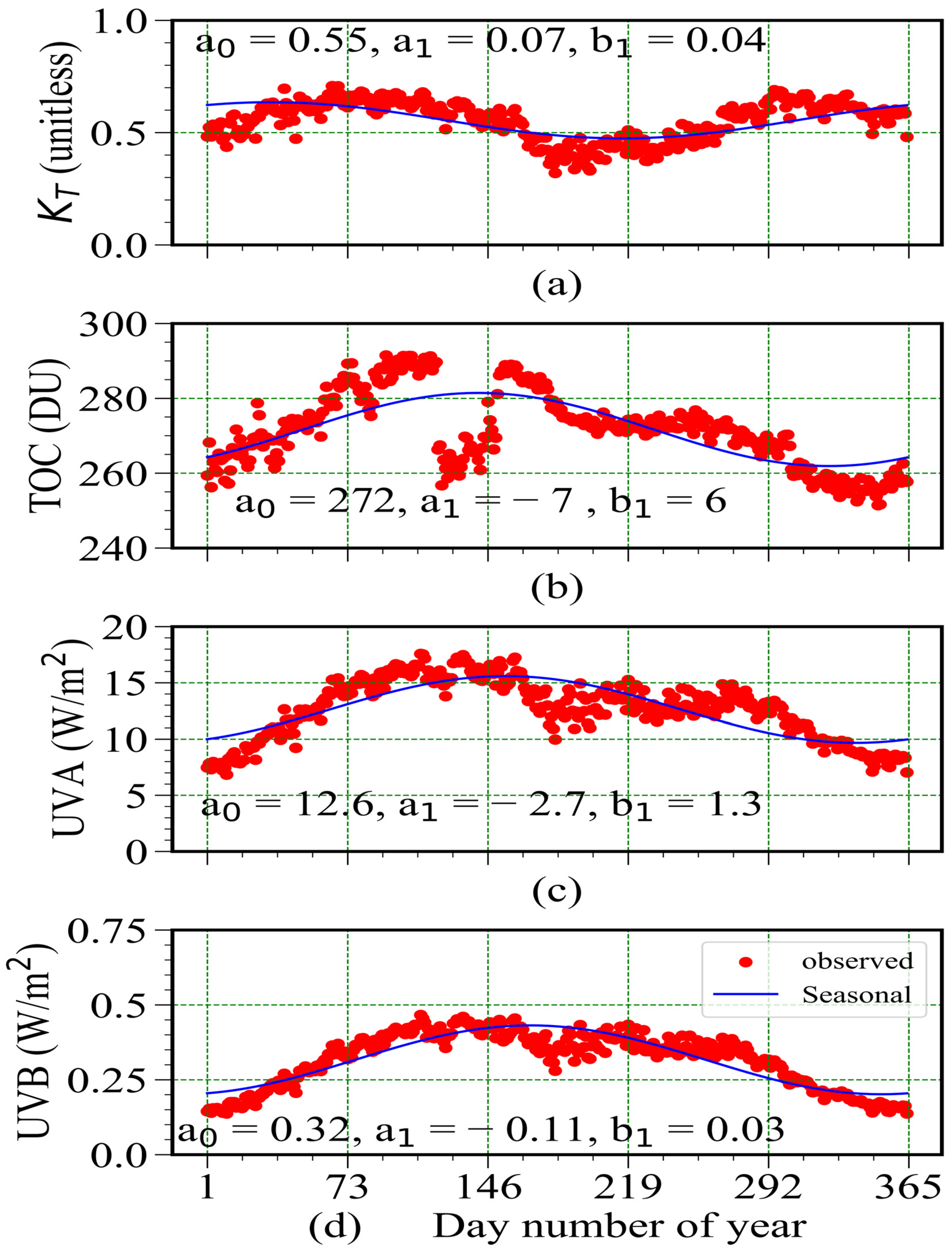 Atmosphere 15 00509 g006