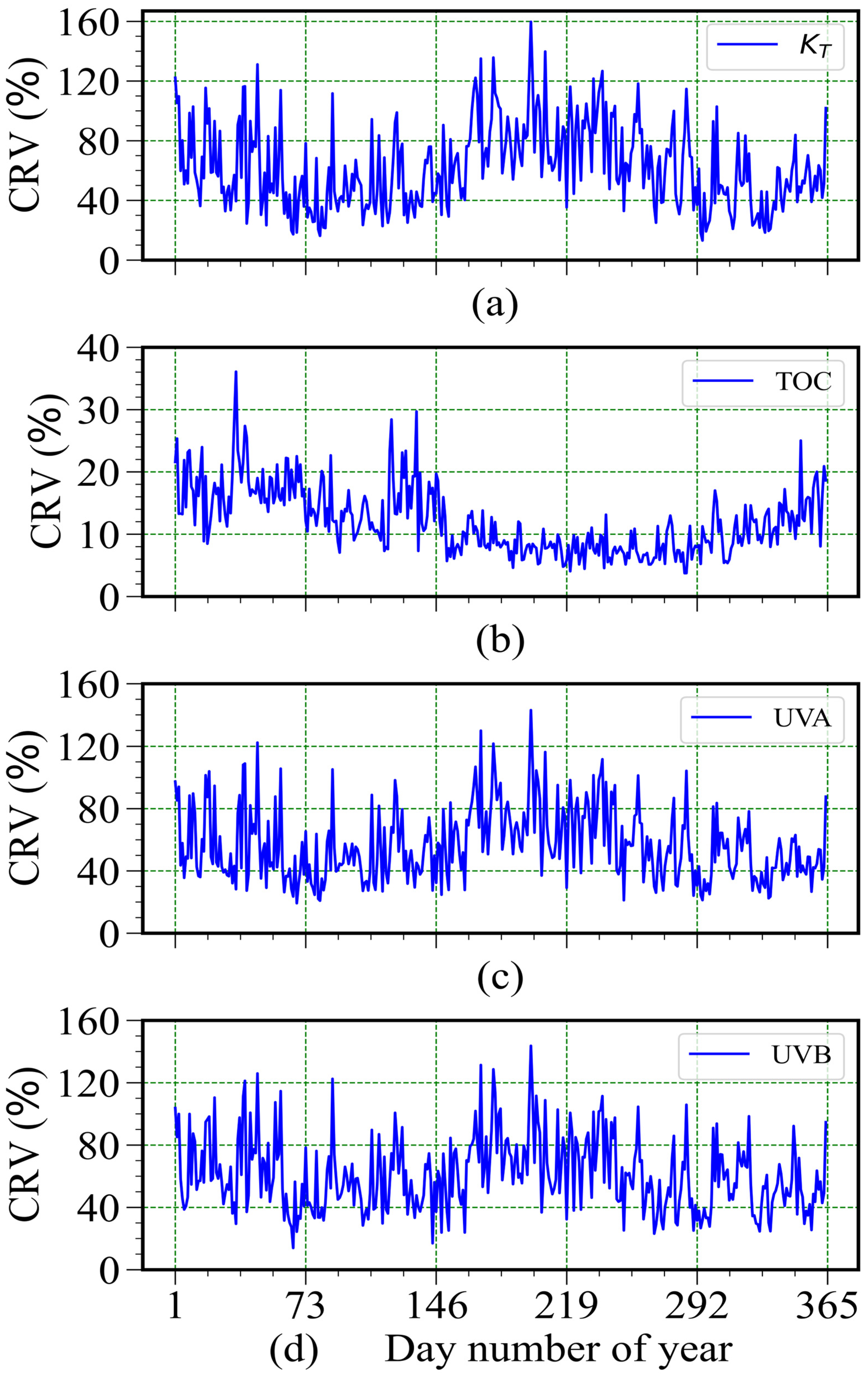 Atmosphere 15 00509 g007