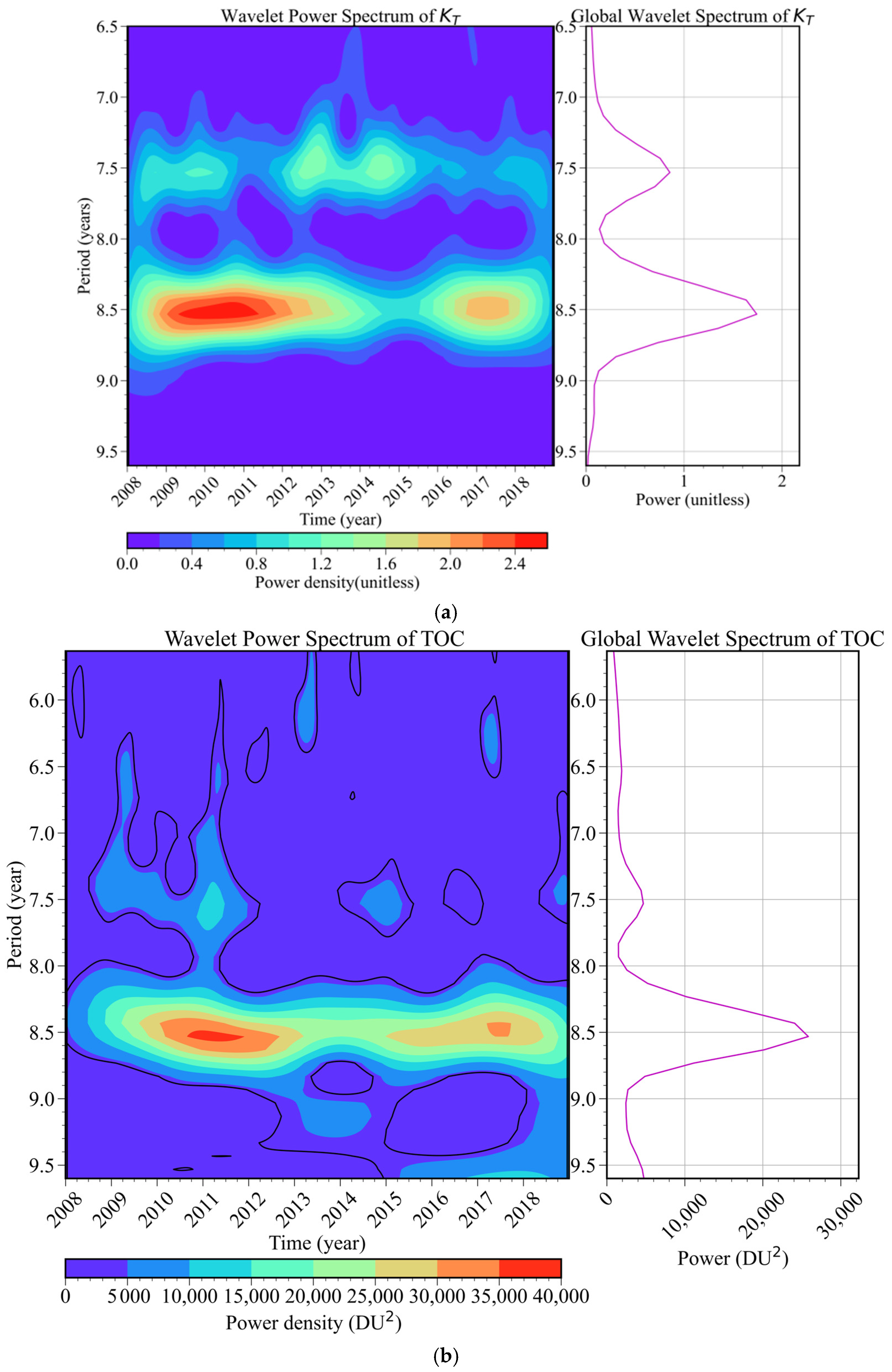 Atmosphere 15 00509 g009a