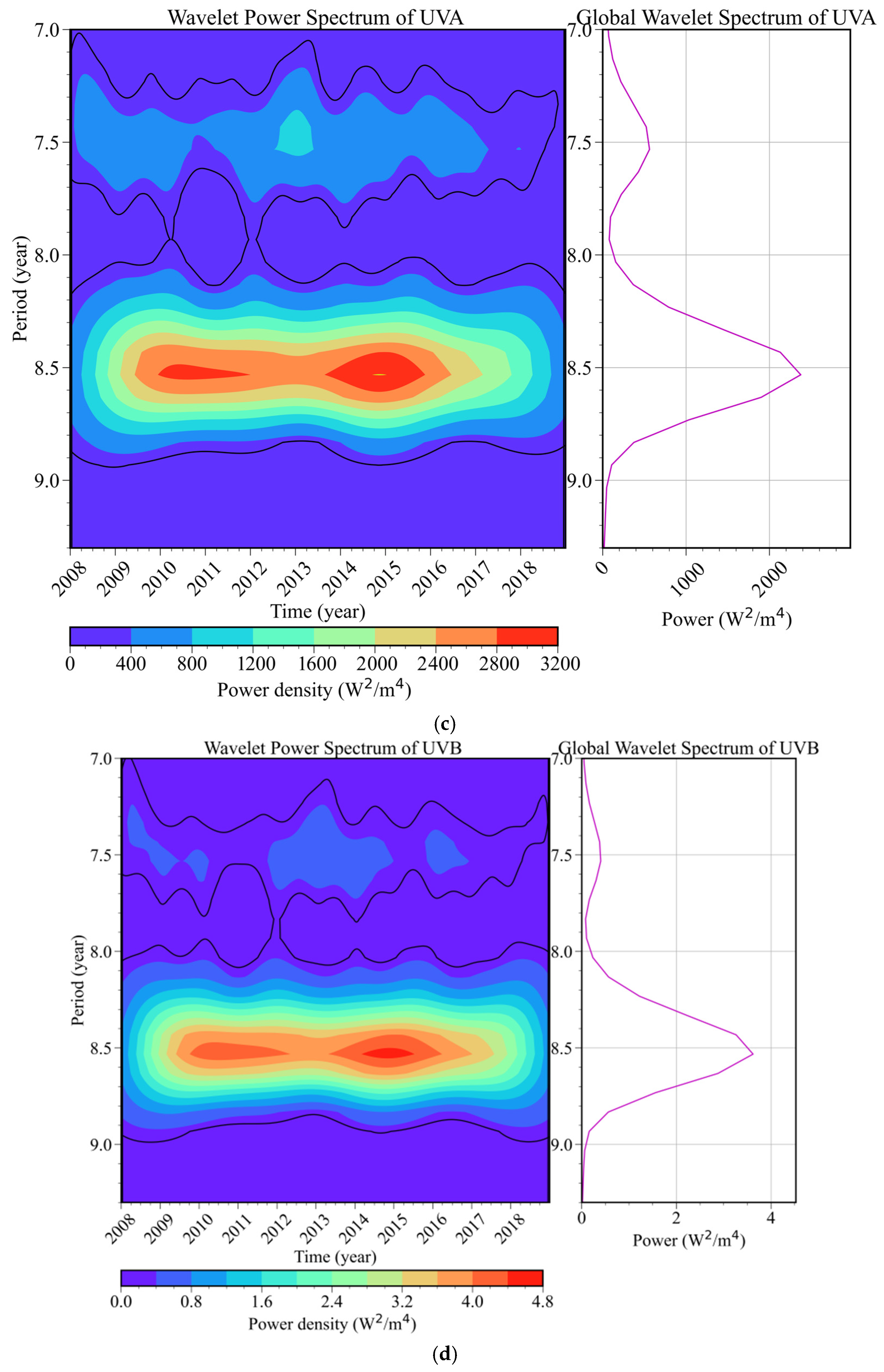 Atmosphere 15 00509 g009b