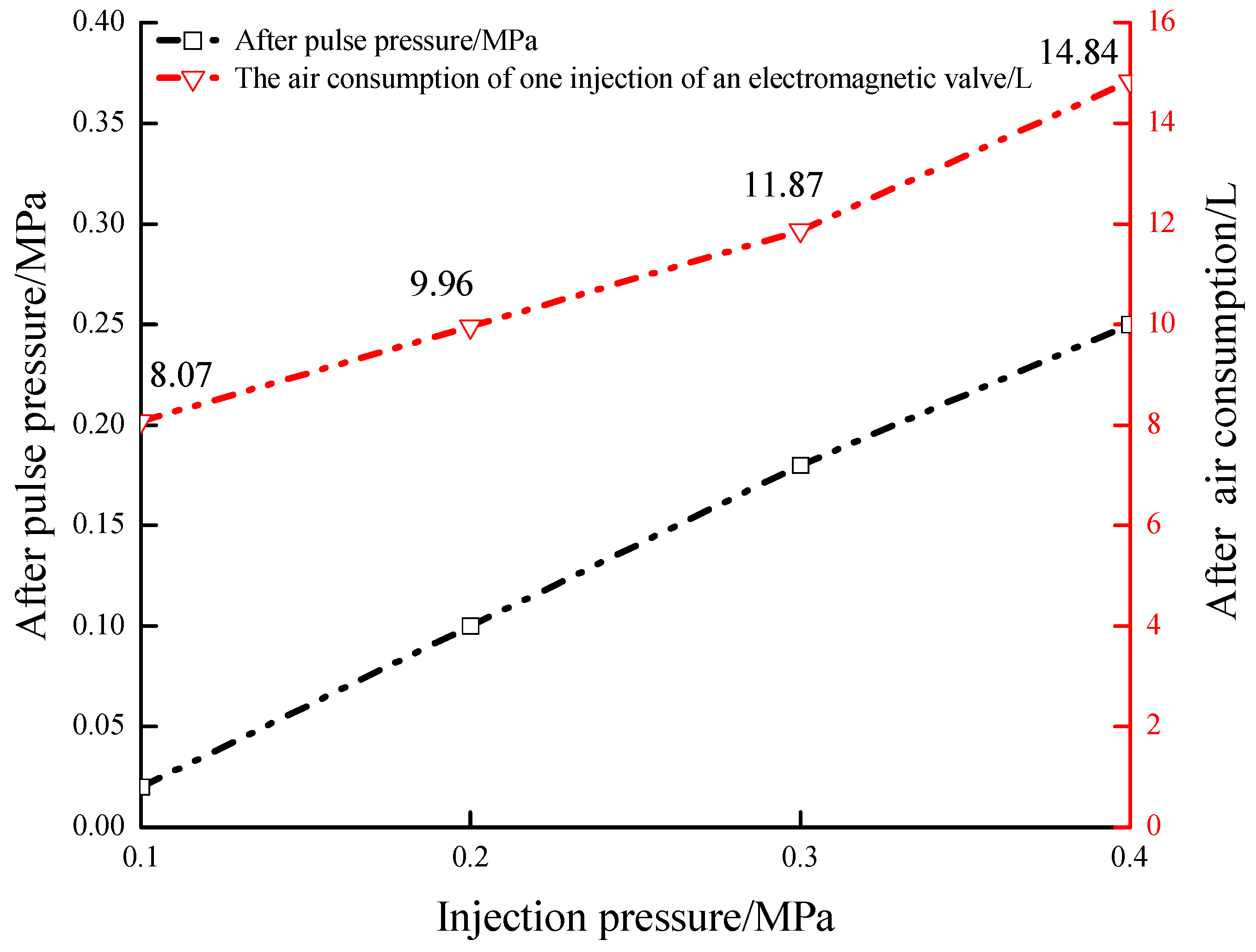 Atmosphere 15 00510 g002