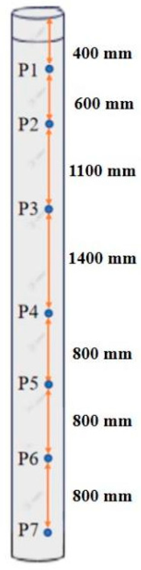 Atmosphere 15 00510 g003