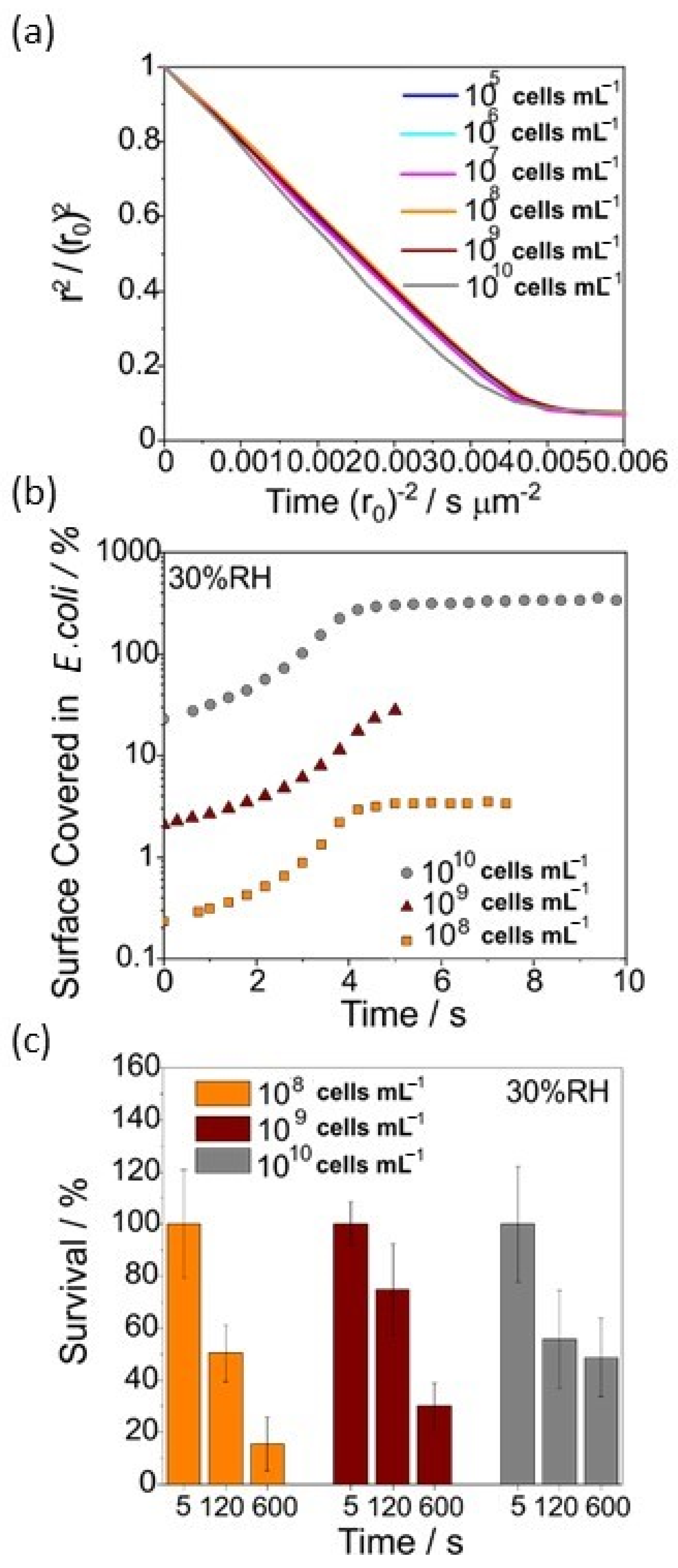 Atmosphere 15 00511 g003
