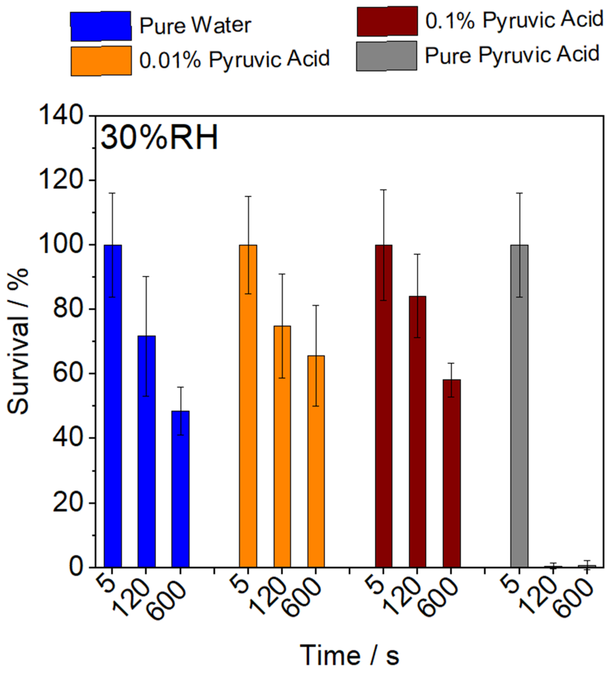 Atmosphere 15 00511 g005
