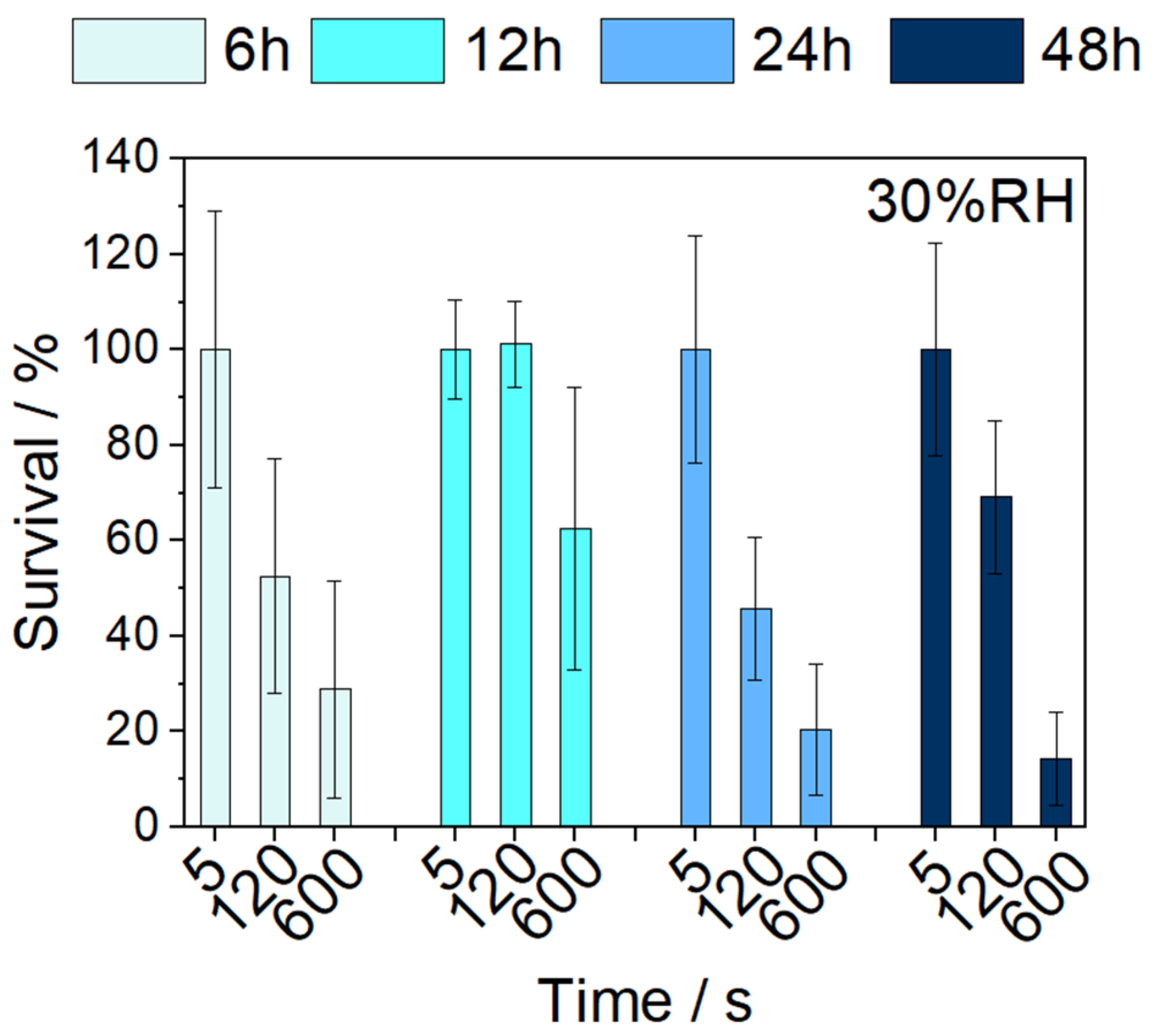 Atmosphere 15 00511 g006