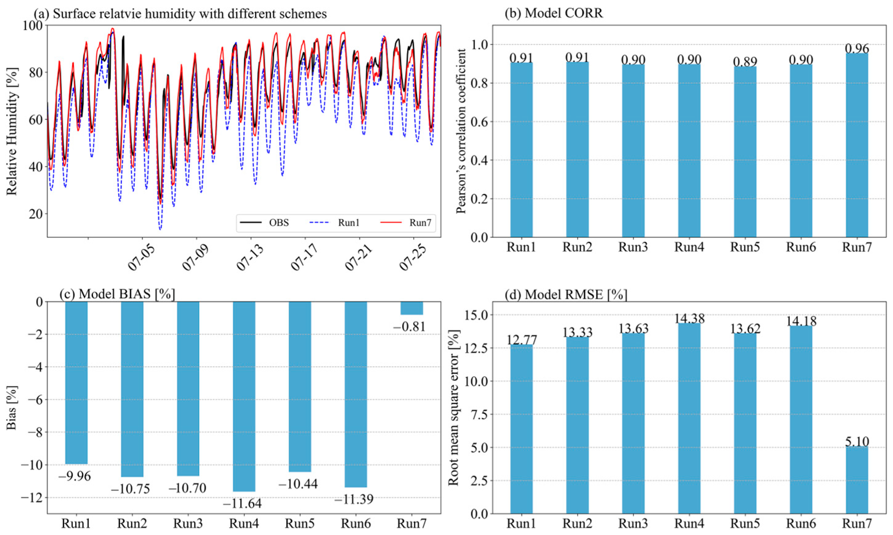 Atmosphere 15 00512 g006