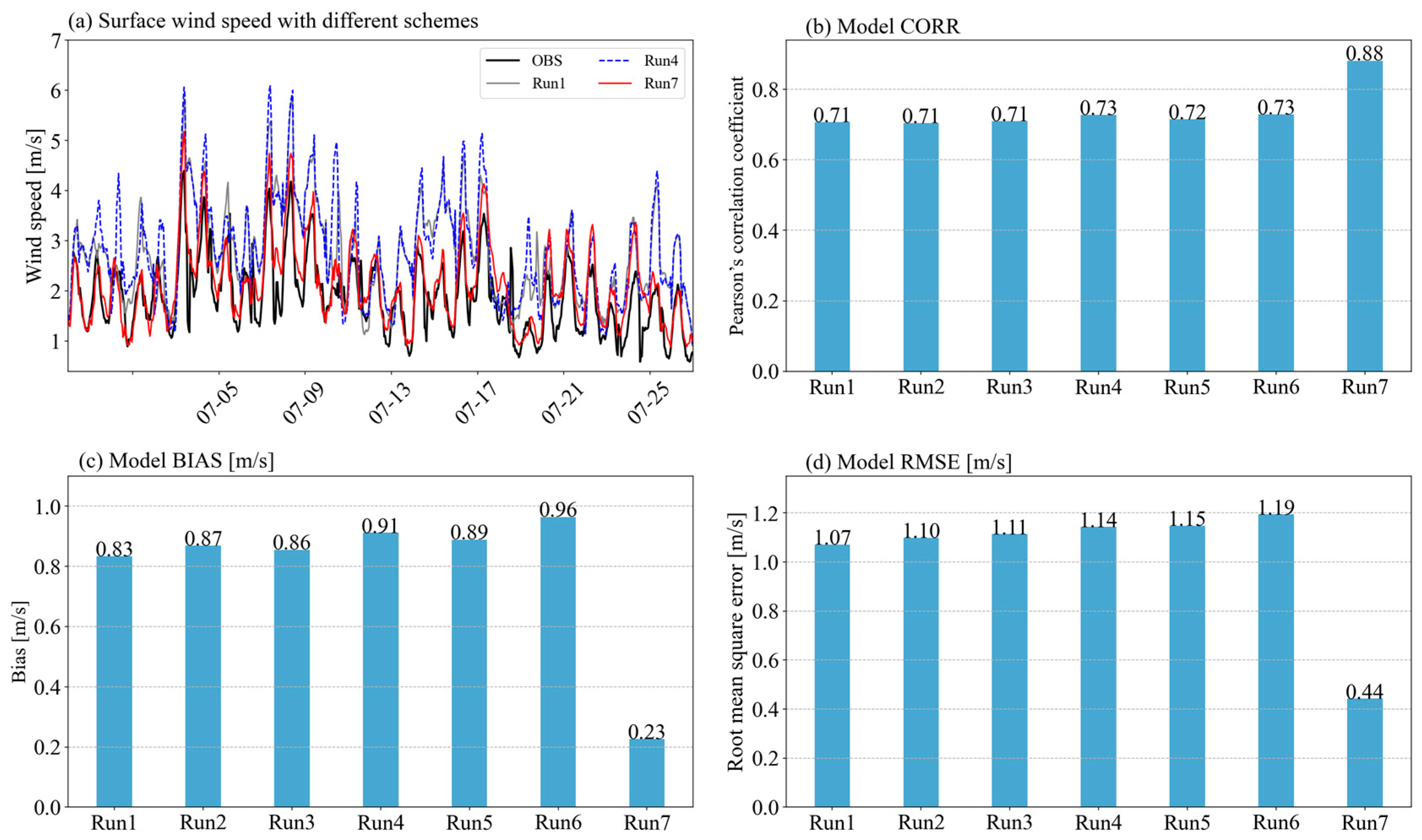 Atmosphere 15 00512 g010