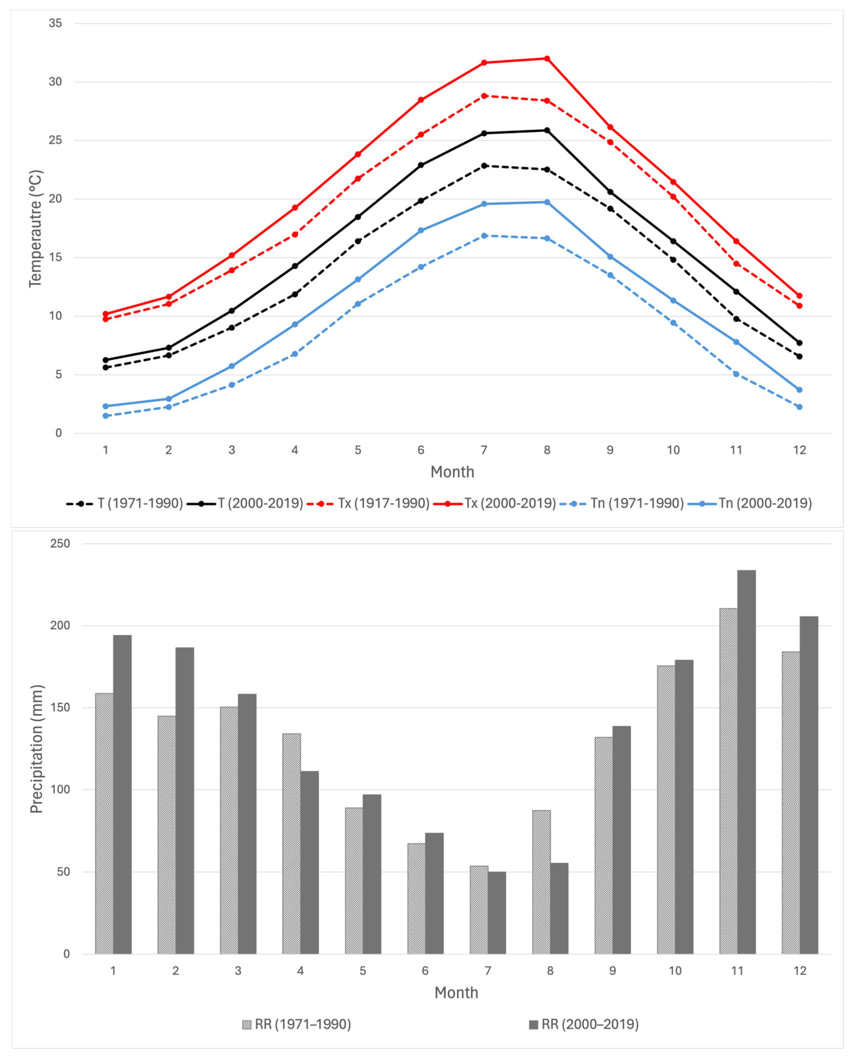 Atmosphere 15 00514 g001 Atmosphere 15 00514 g001