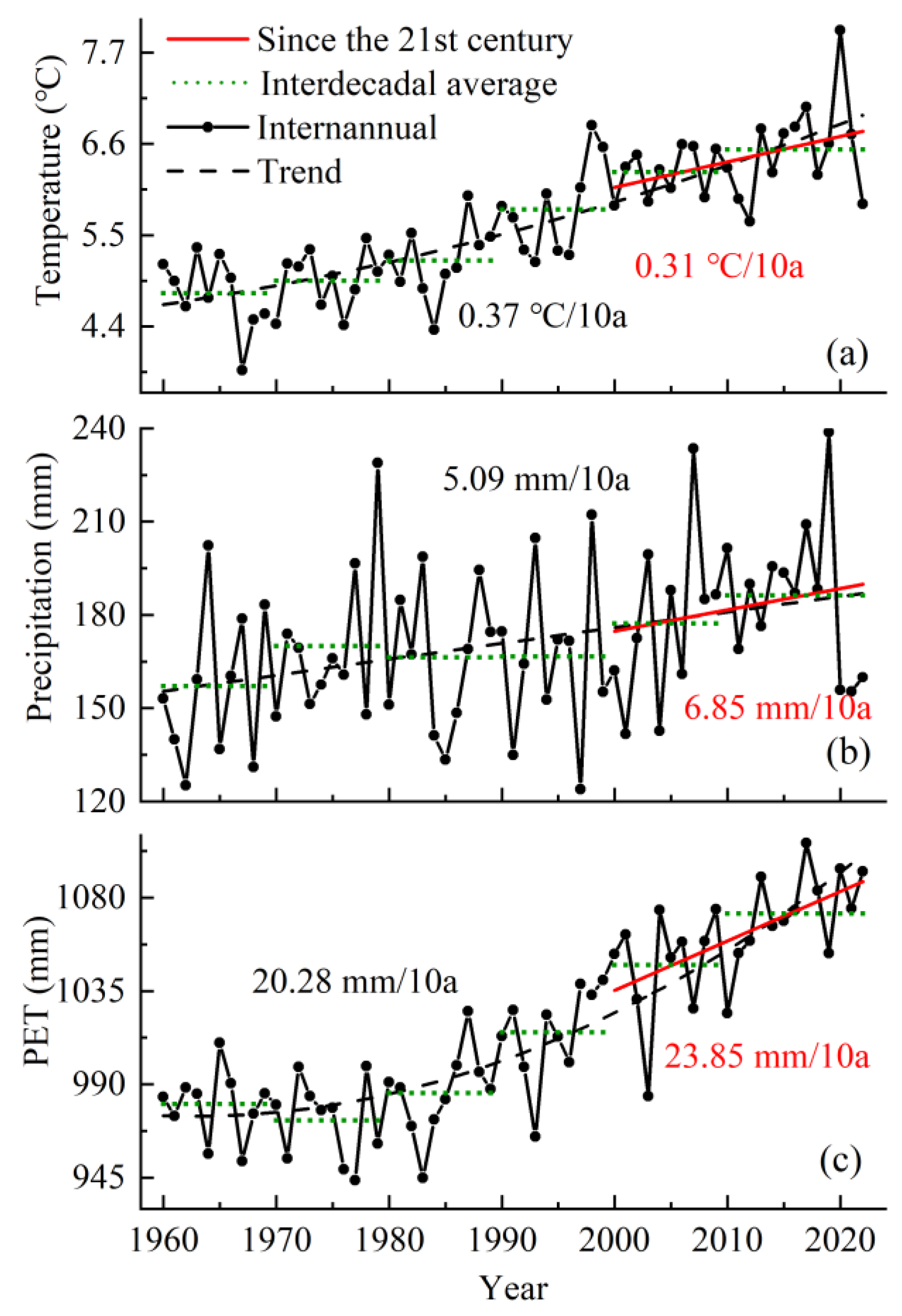 Atmosphere 15 00516 g002