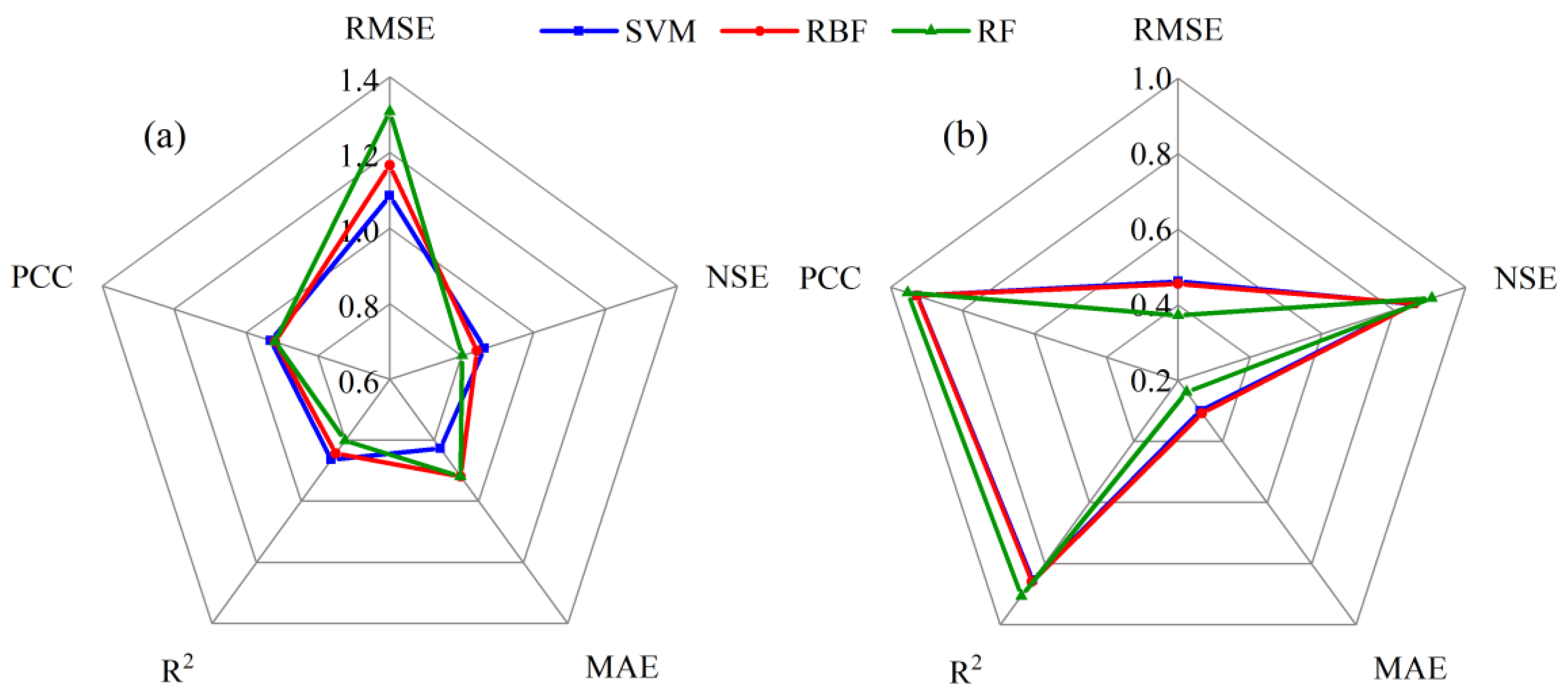 Atmosphere 15 00516 g010