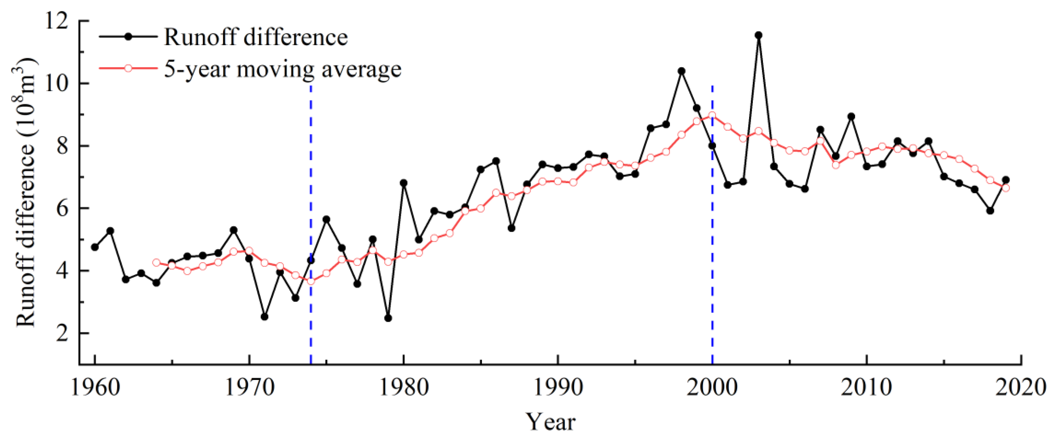 Atmosphere 15 00516 g011
