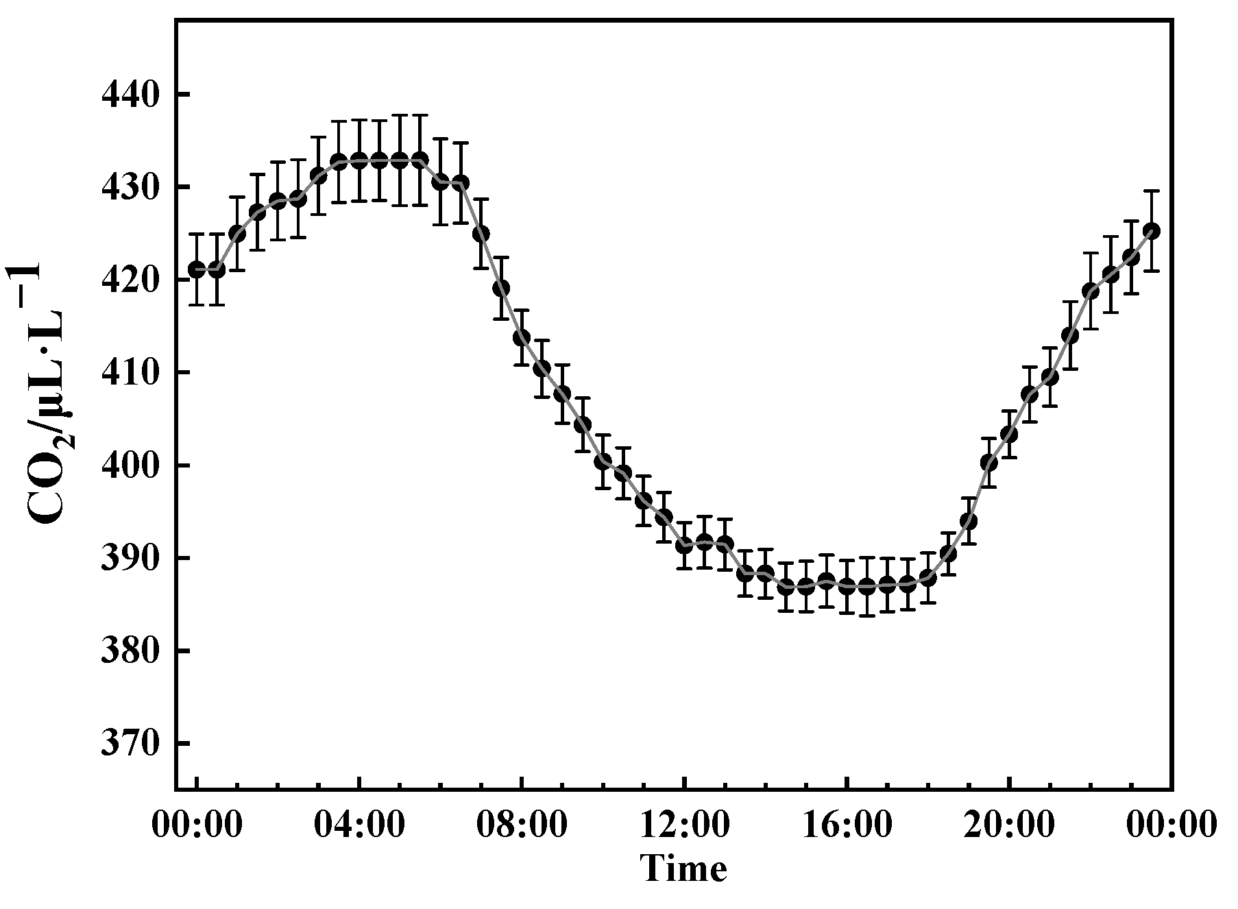 Atmosphere 15 00517 g002