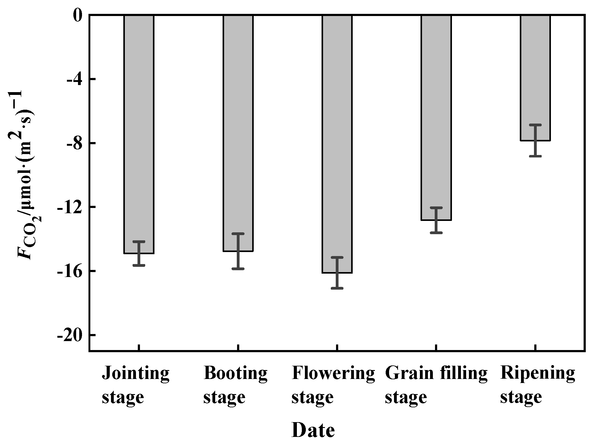 Atmosphere 15 00517 g004