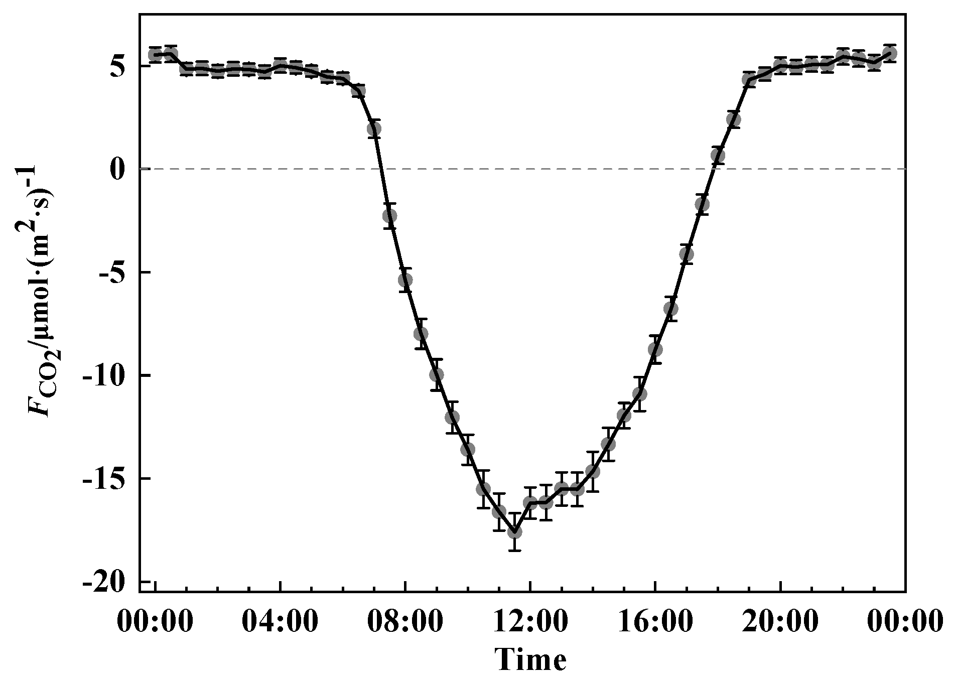 Atmosphere 15 00517 g005