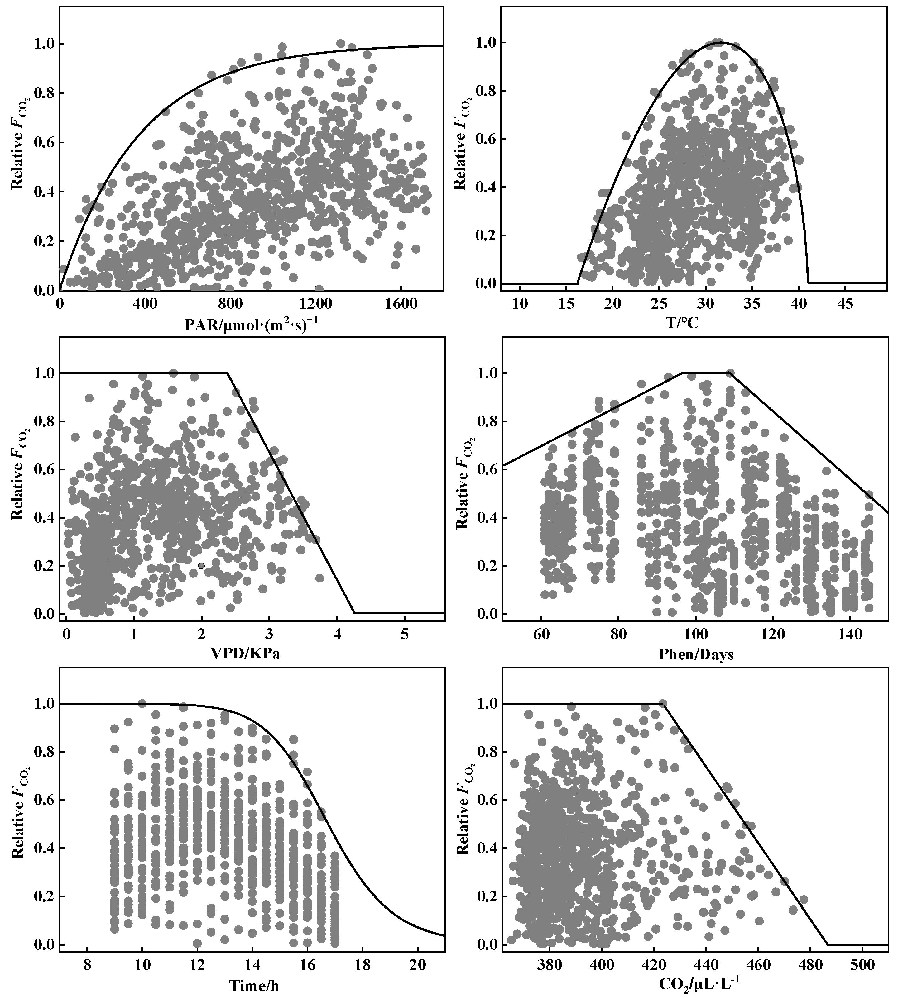 Atmosphere 15 00517 g006
