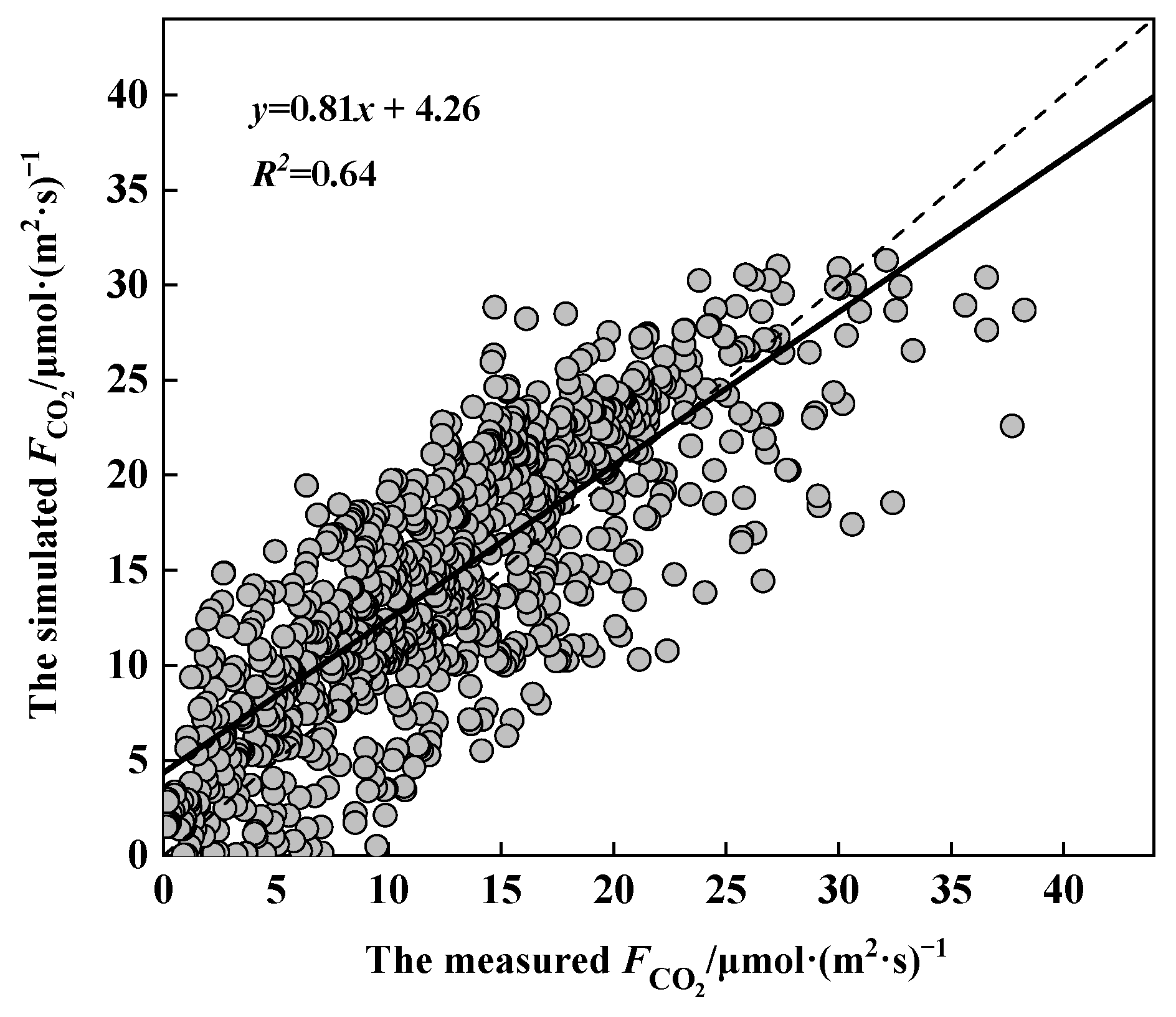 Atmosphere 15 00517 g007