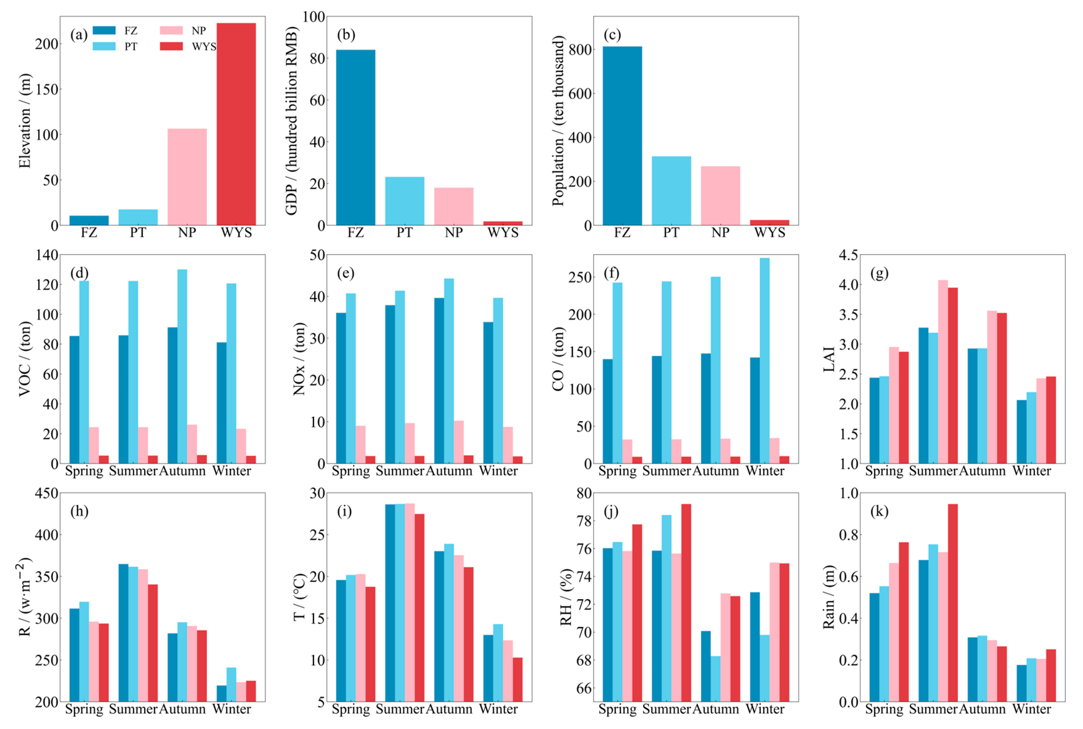 Atmosphere 15 00519 g003
