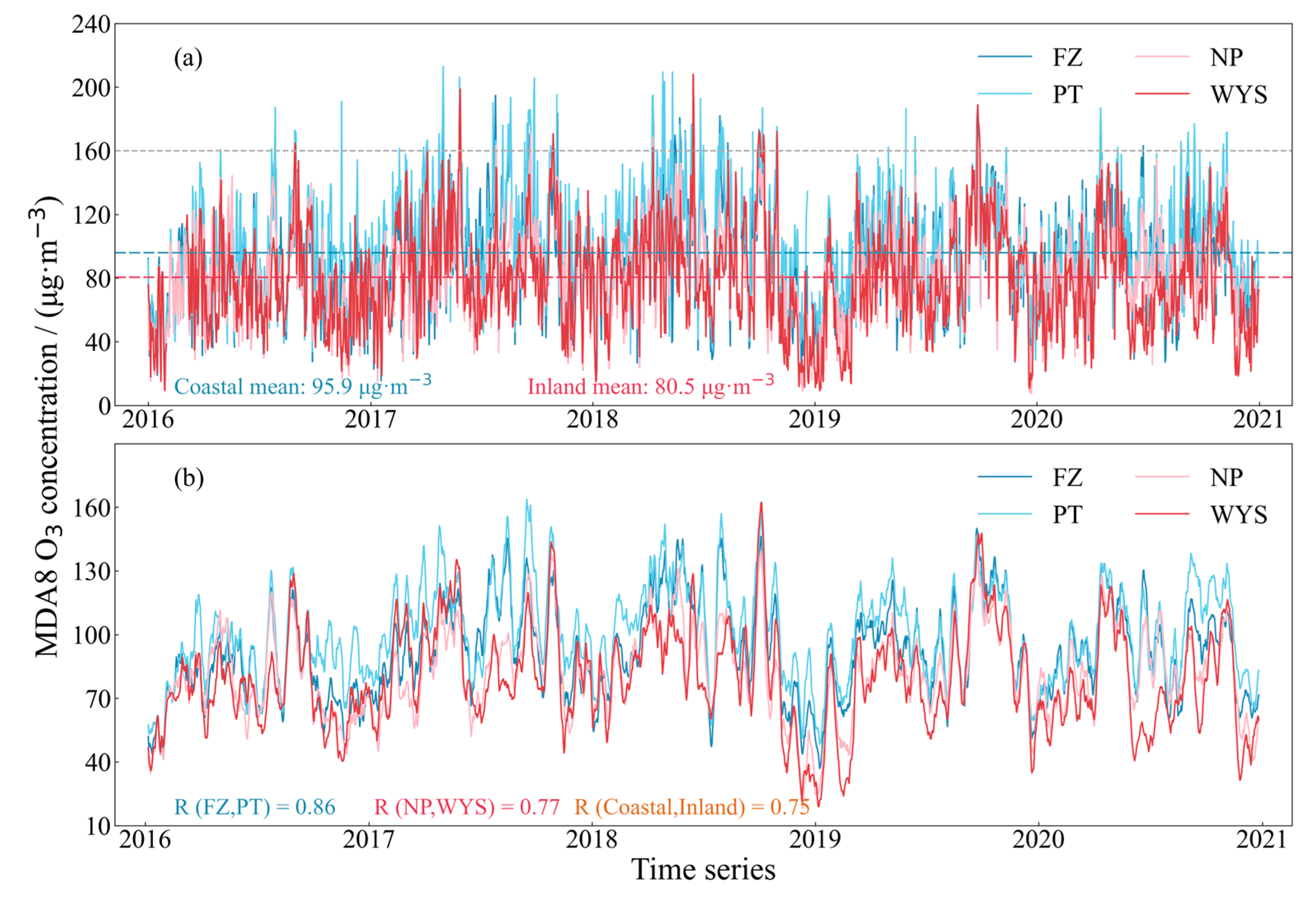 Atmosphere 15 00519 g004