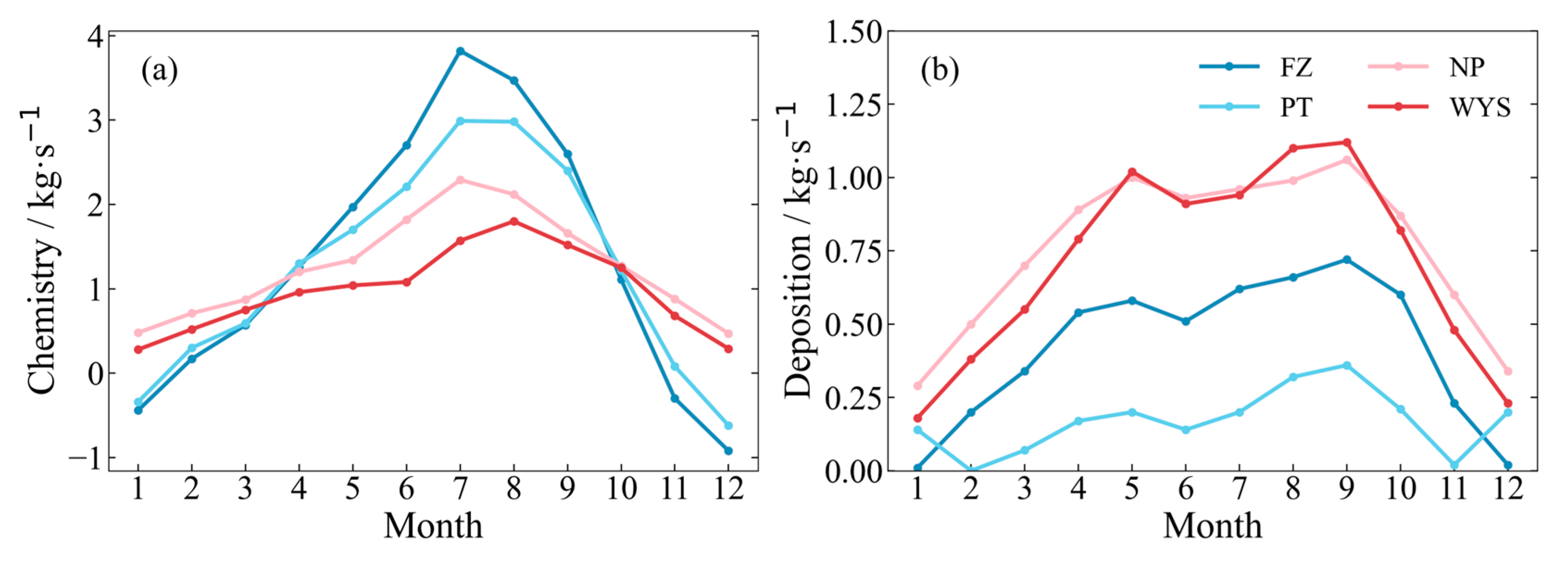 Atmosphere 15 00519 g005