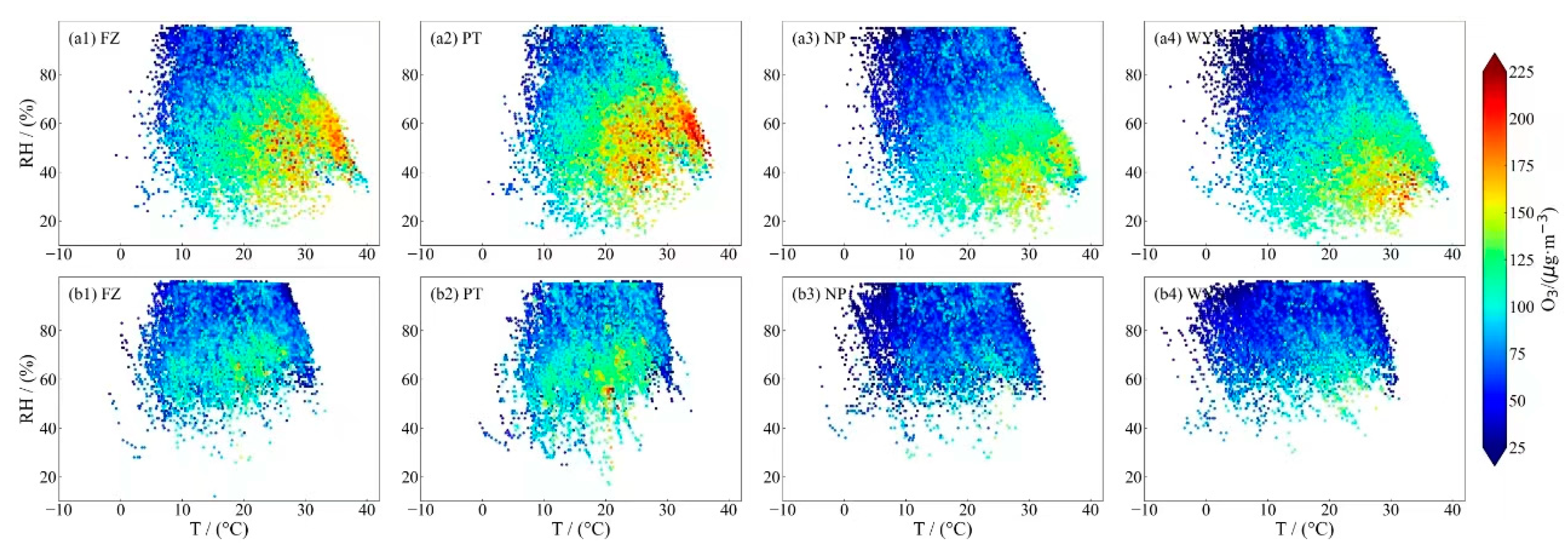 Atmosphere 15 00519 g006