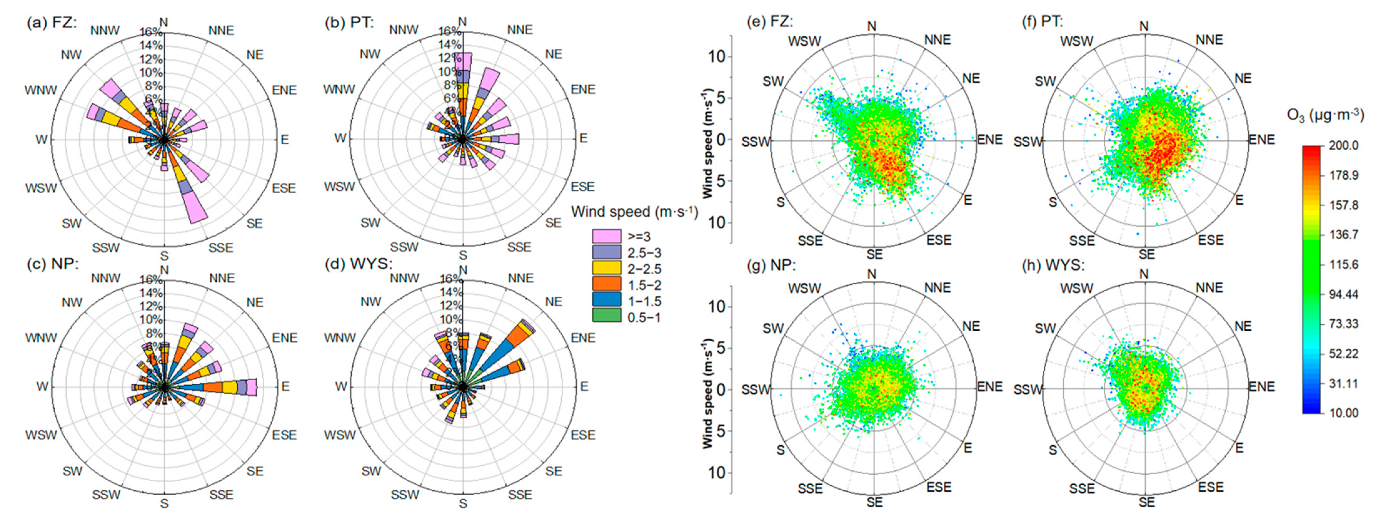 Atmosphere 15 00519 g007