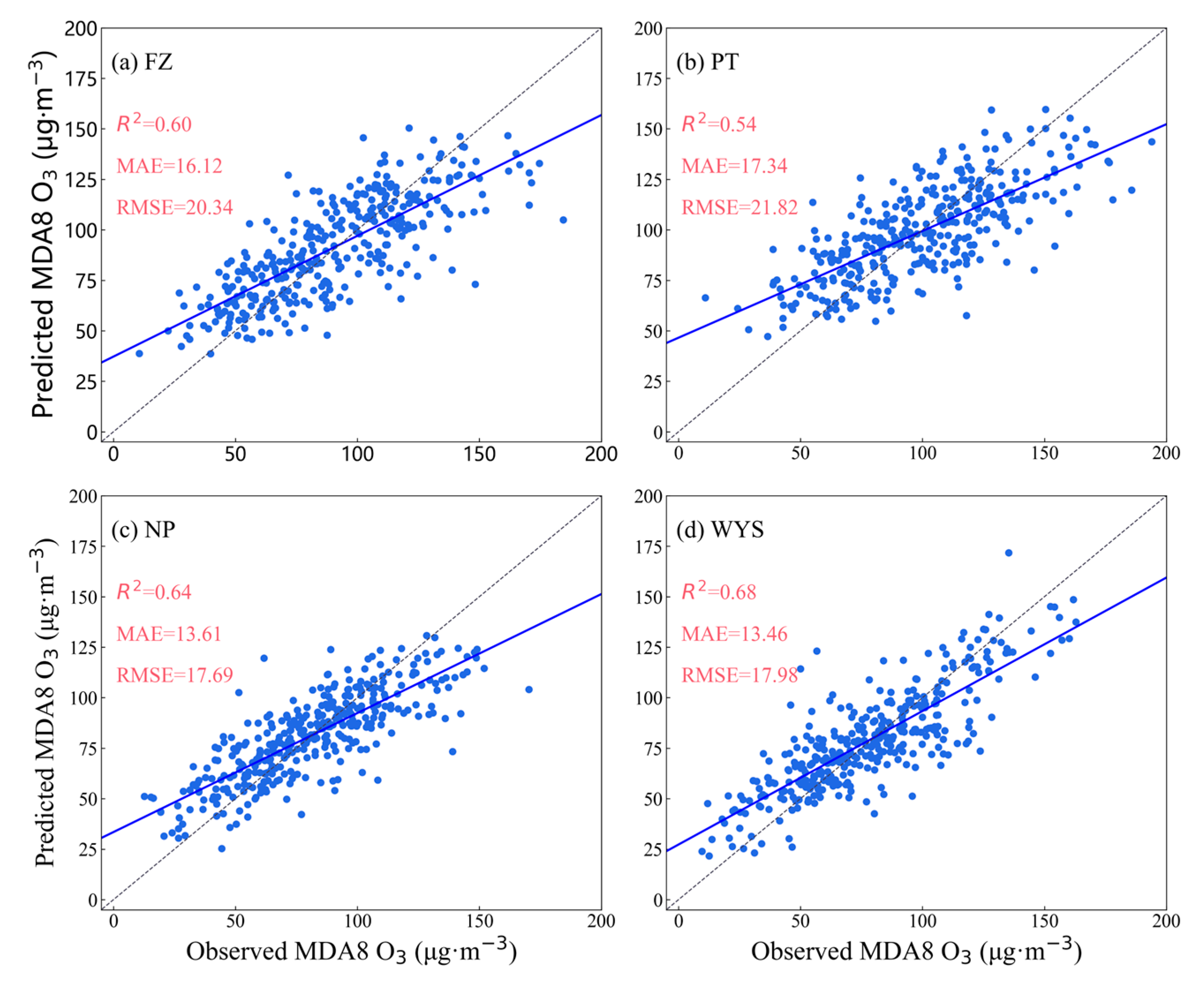 Atmosphere 15 00519 g009