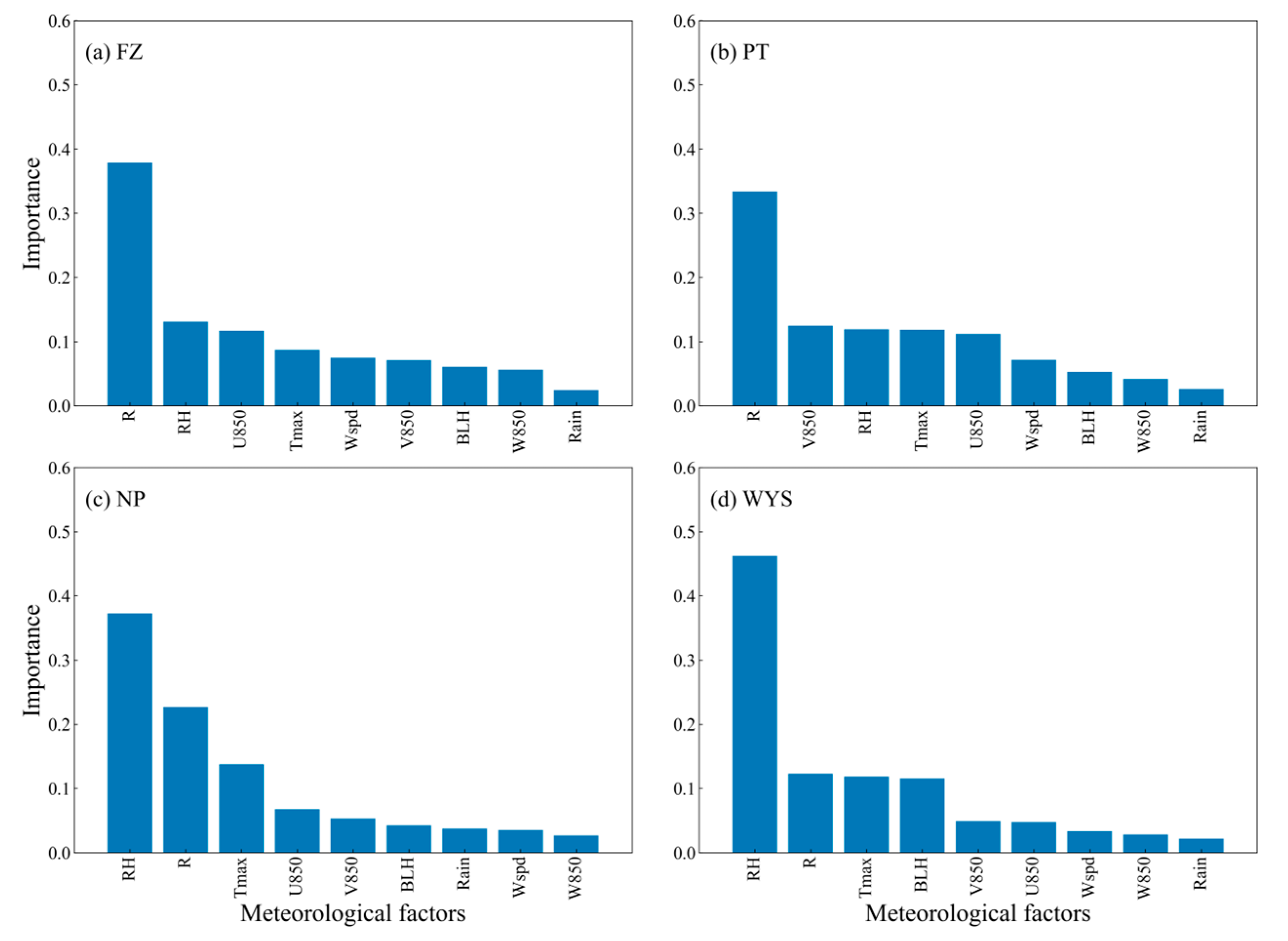 Atmosphere 15 00519 g010