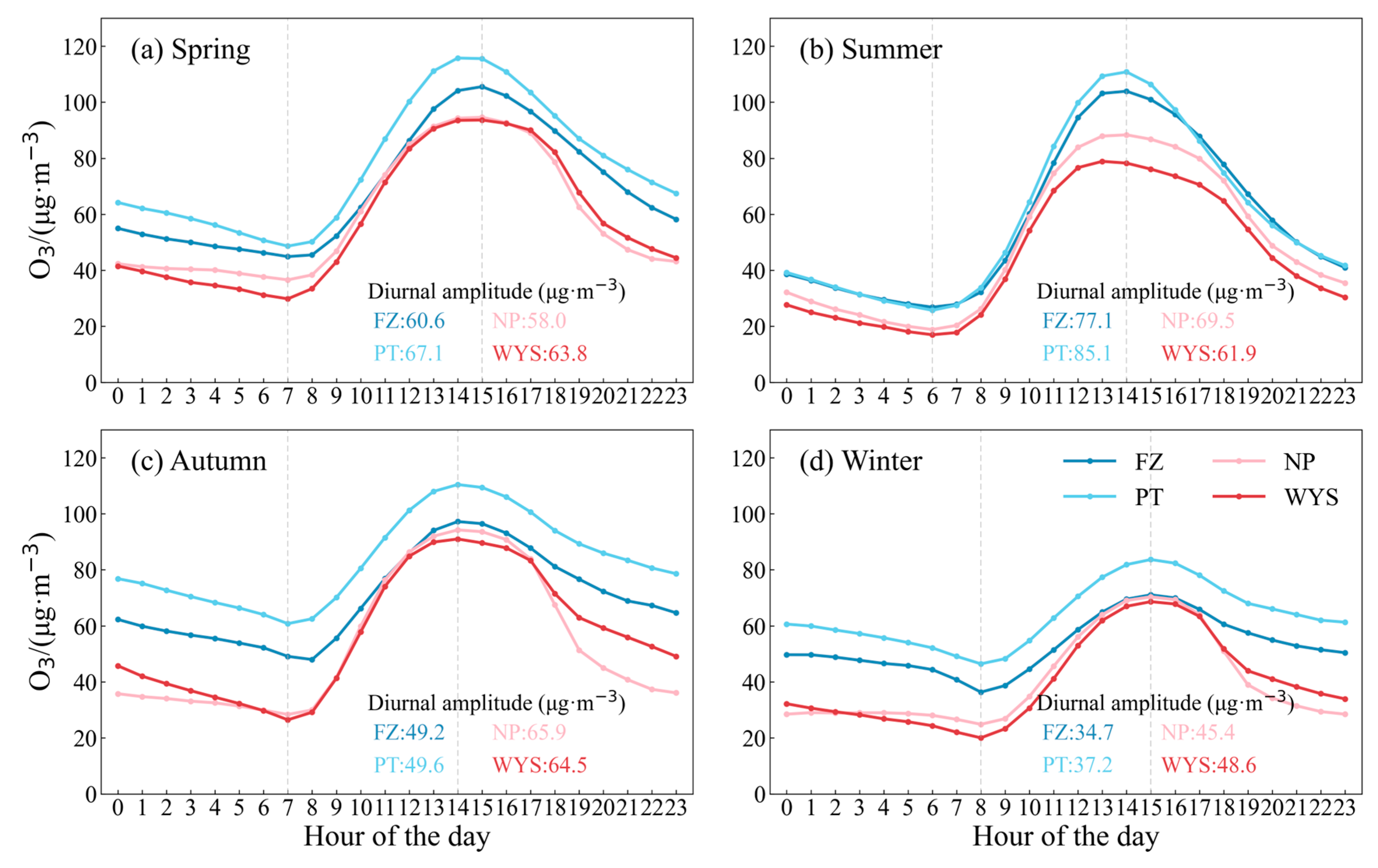 Atmosphere 15 00519 g011