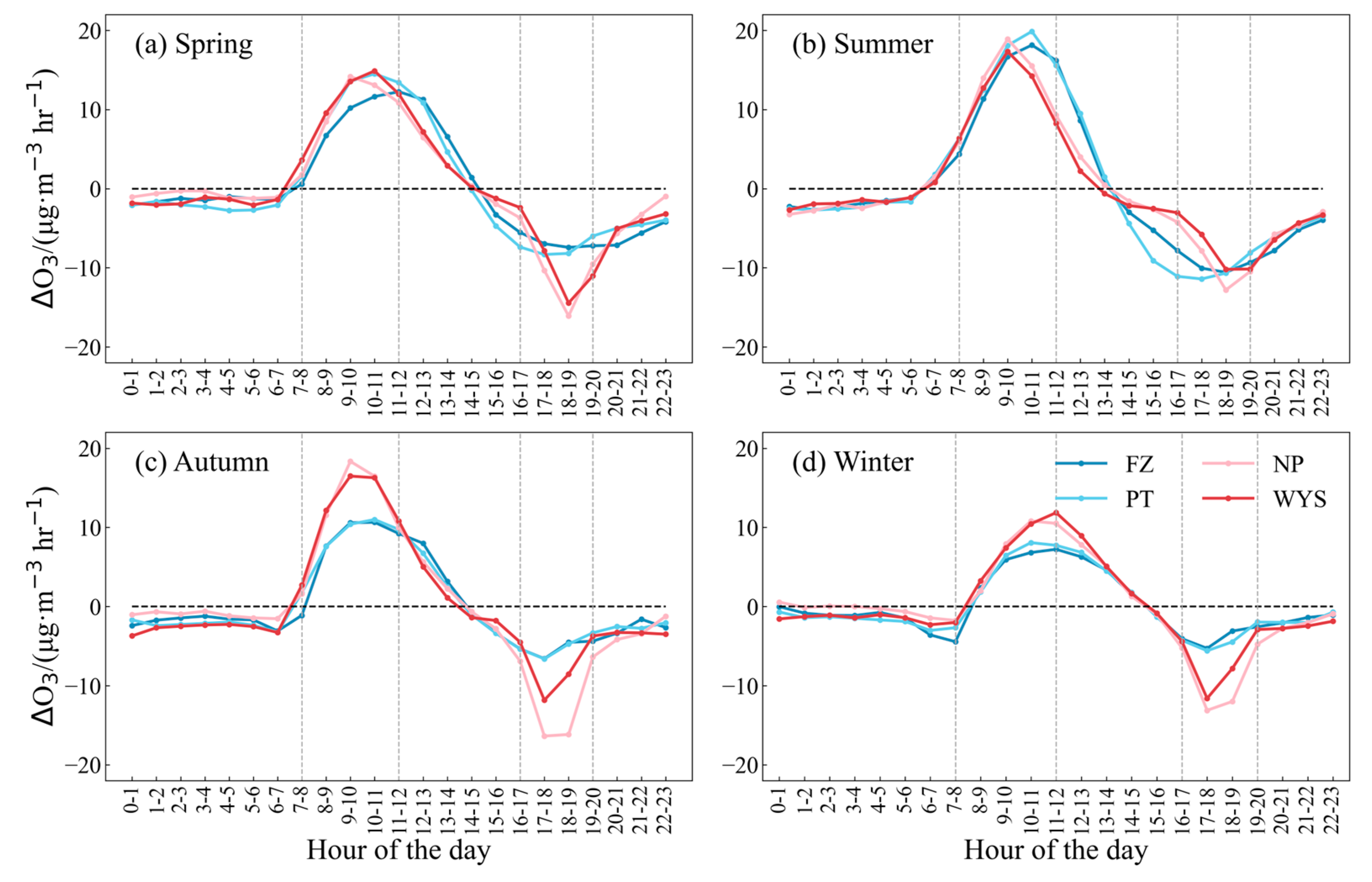 Atmosphere 15 00519 g012