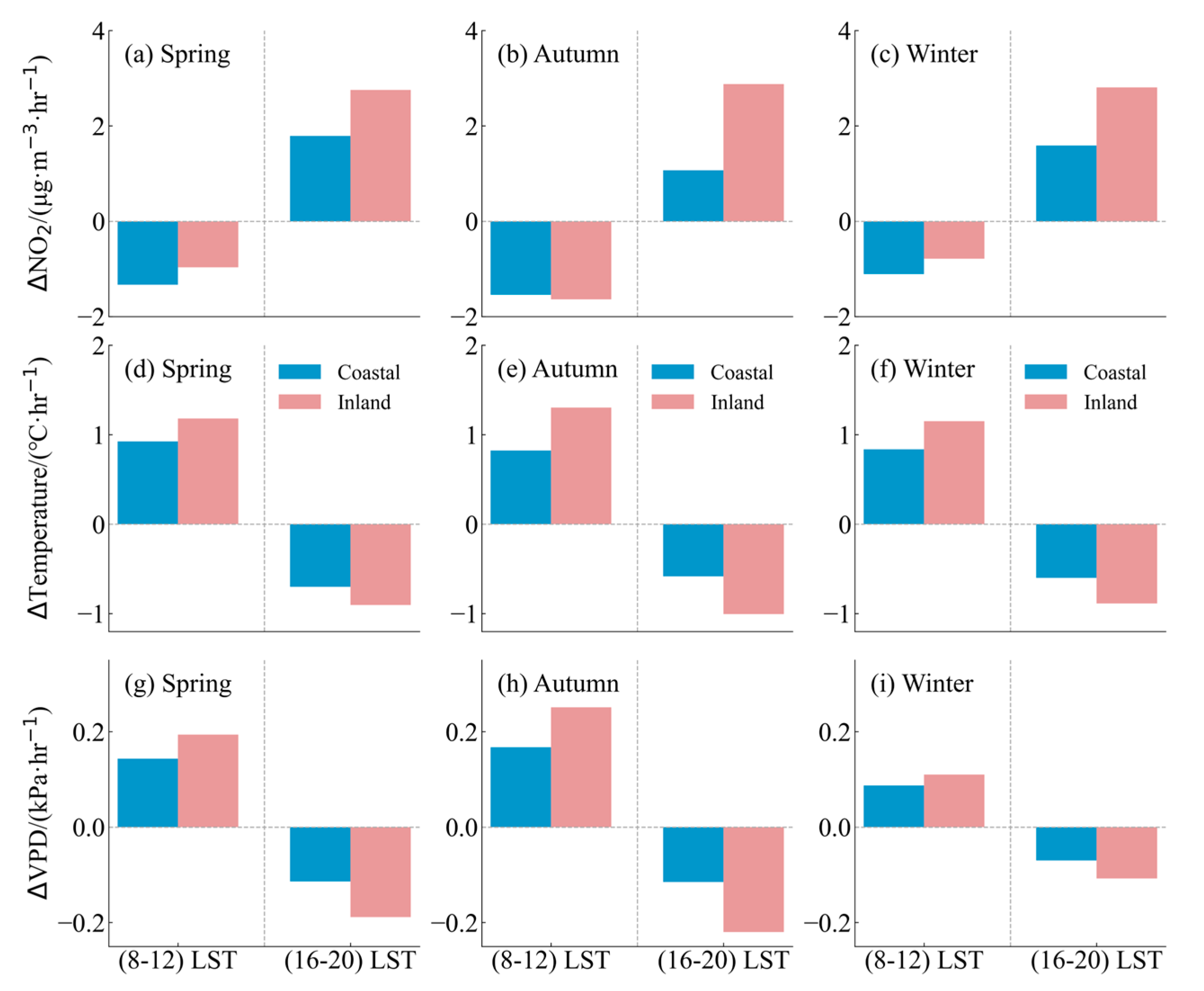 Atmosphere 15 00519 g013
