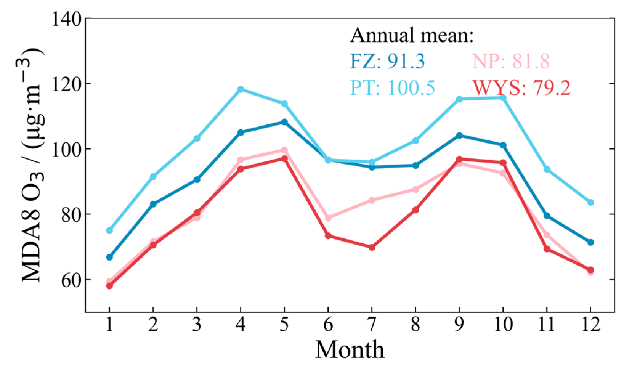 Atmosphere 15 00519 g014