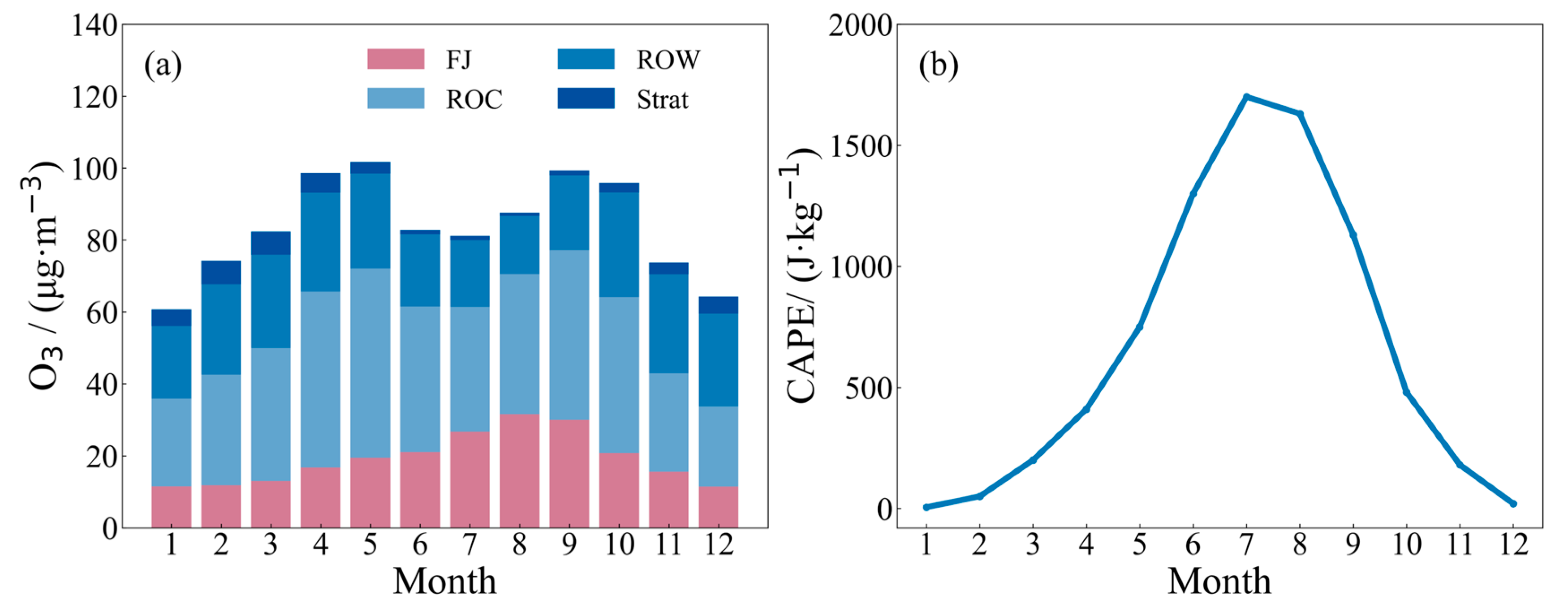 Atmosphere 15 00519 g015
