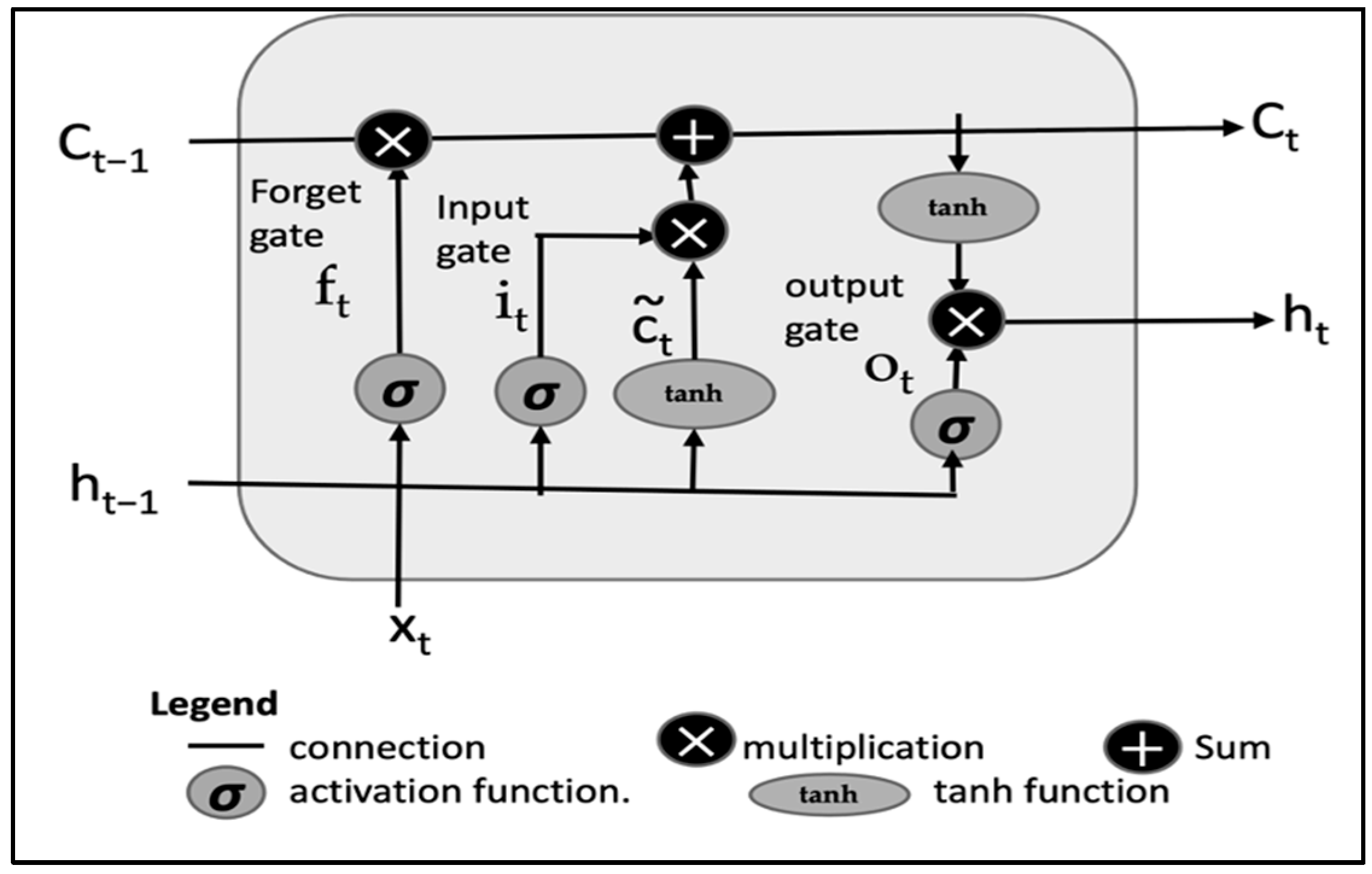 Atmosphere 15 00520 g002