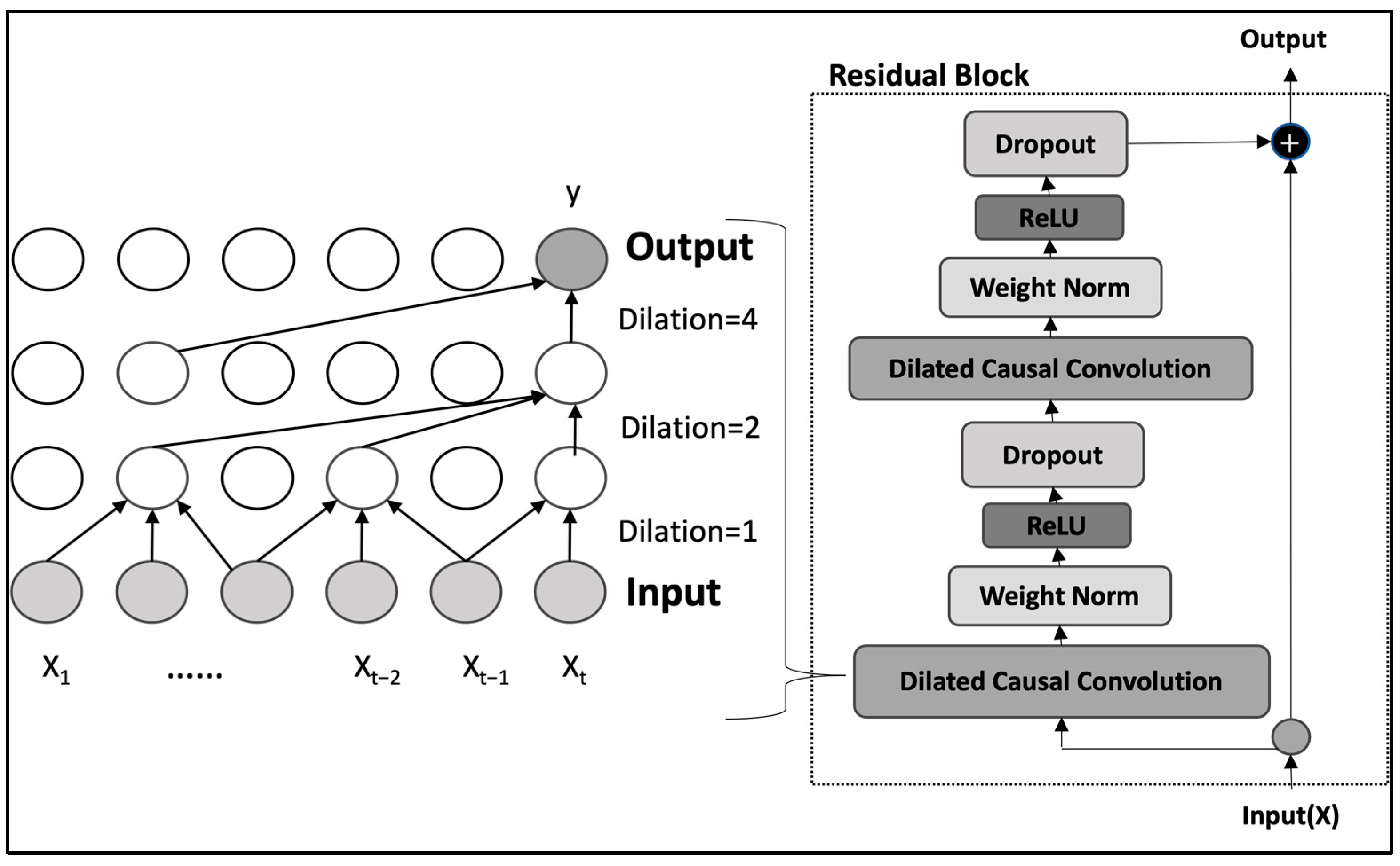 Atmosphere 15 00520 g003