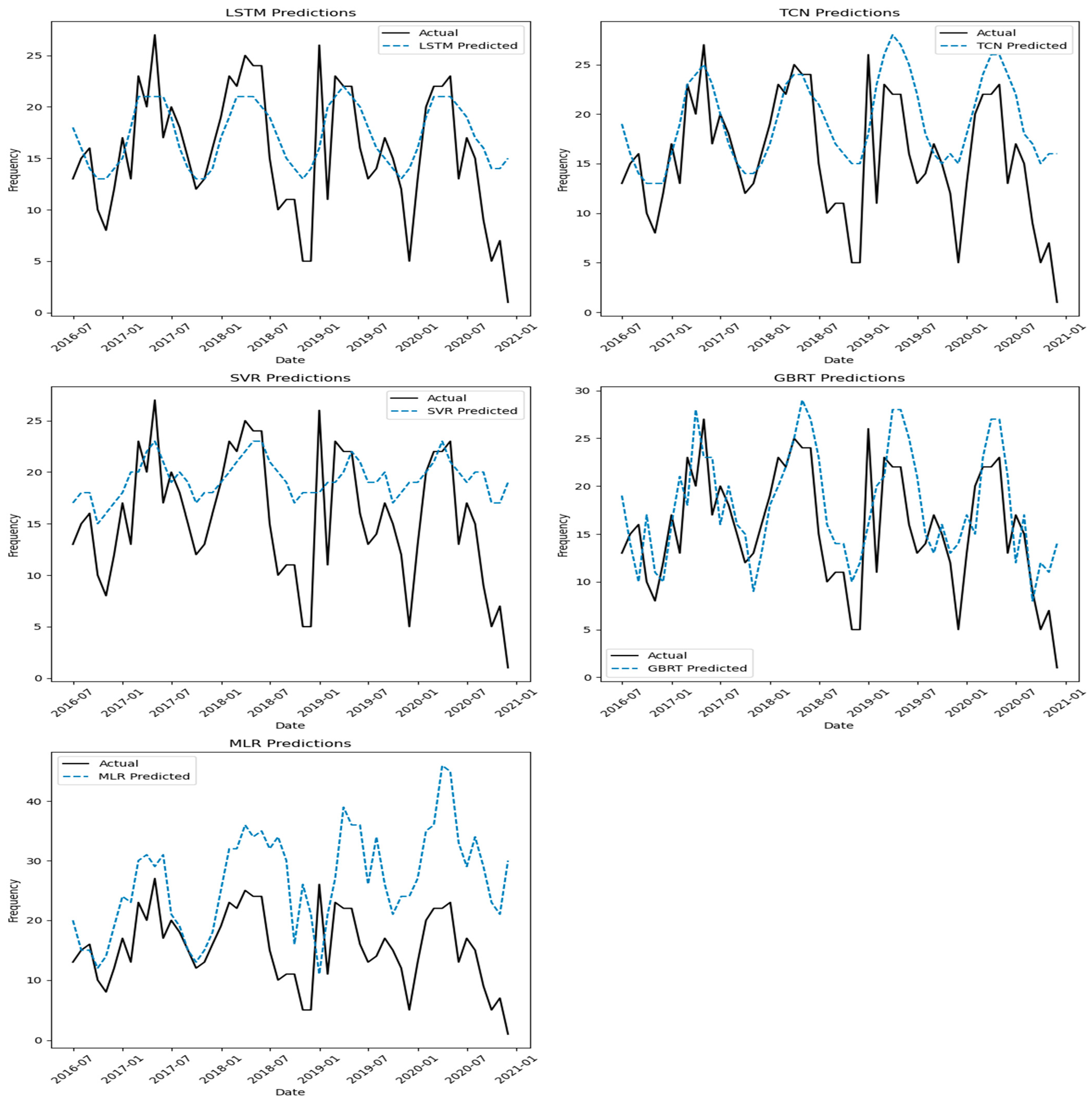 Atmosphere 15 00520 g007