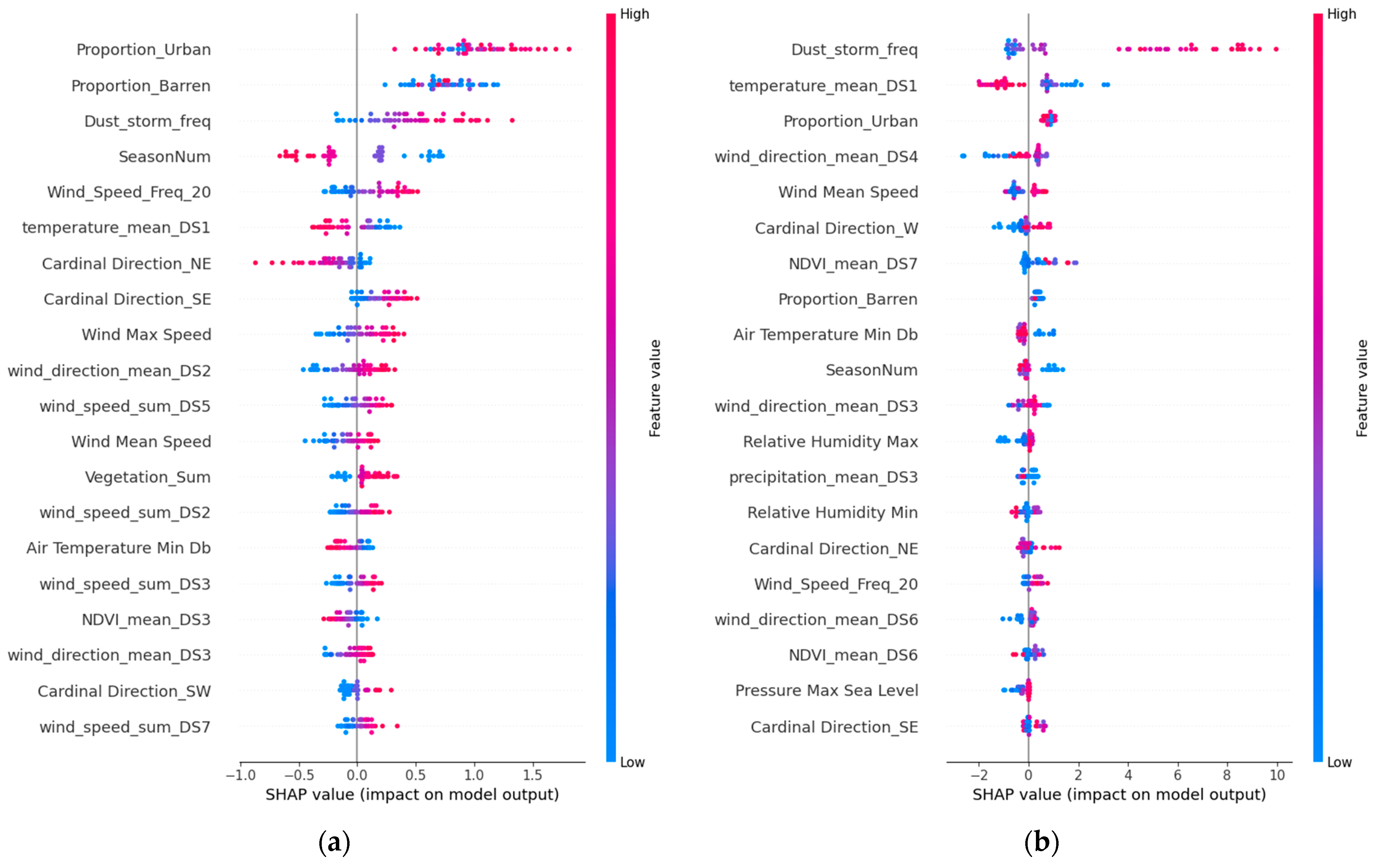 Atmosphere 15 00520 g011a