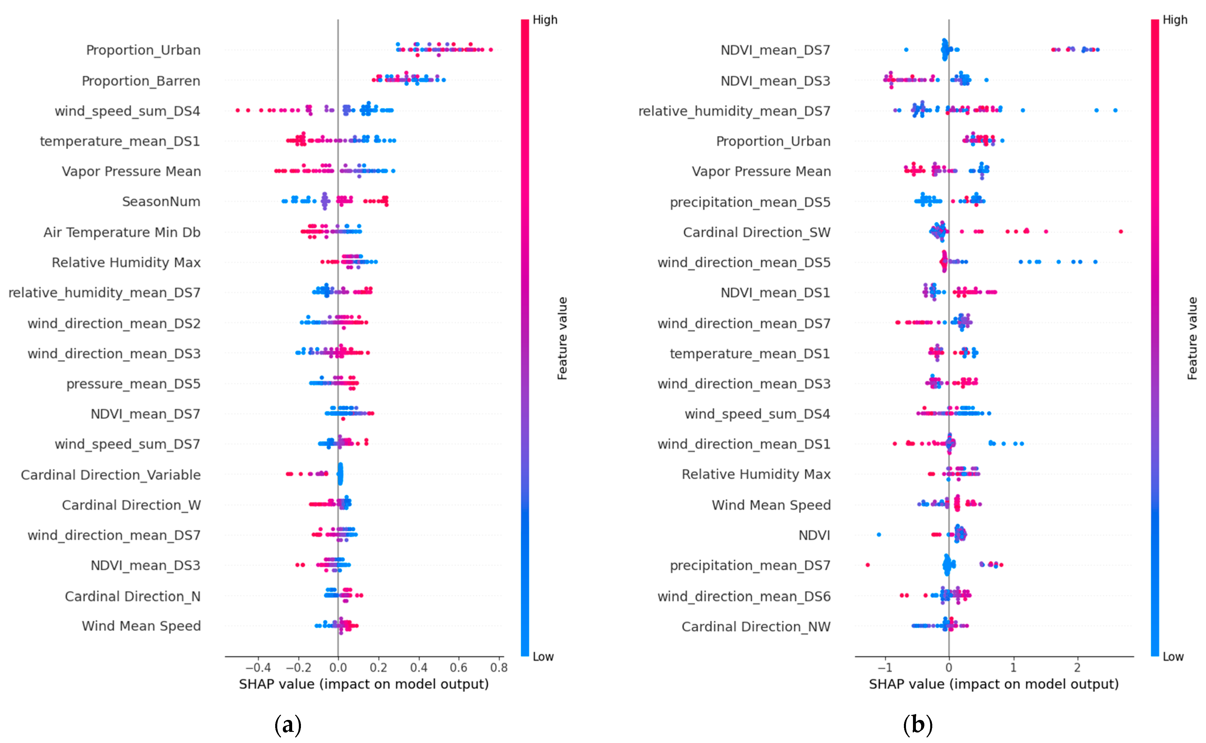 Atmosphere 15 00520 g012a