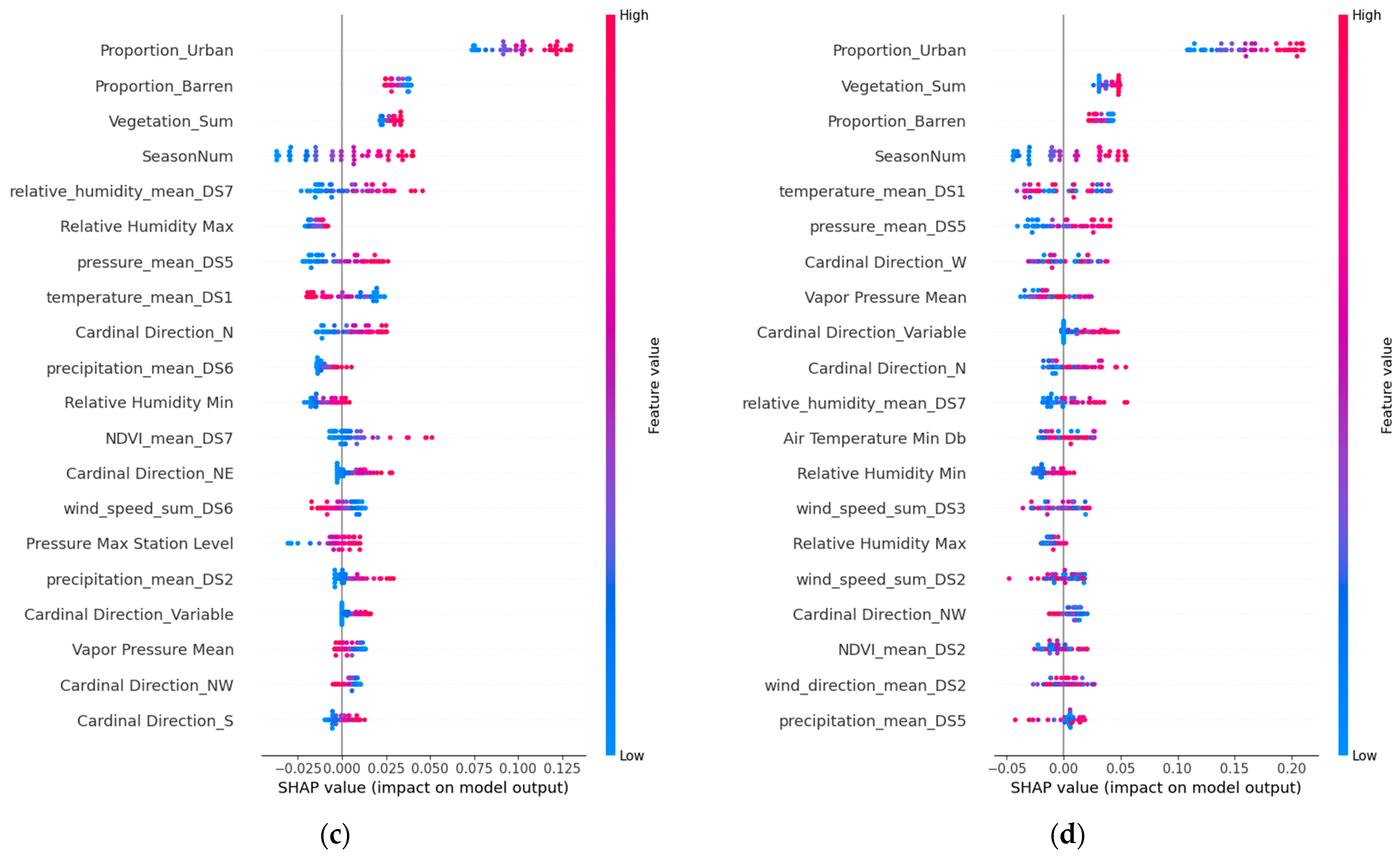 Atmosphere 15 00520 g012b