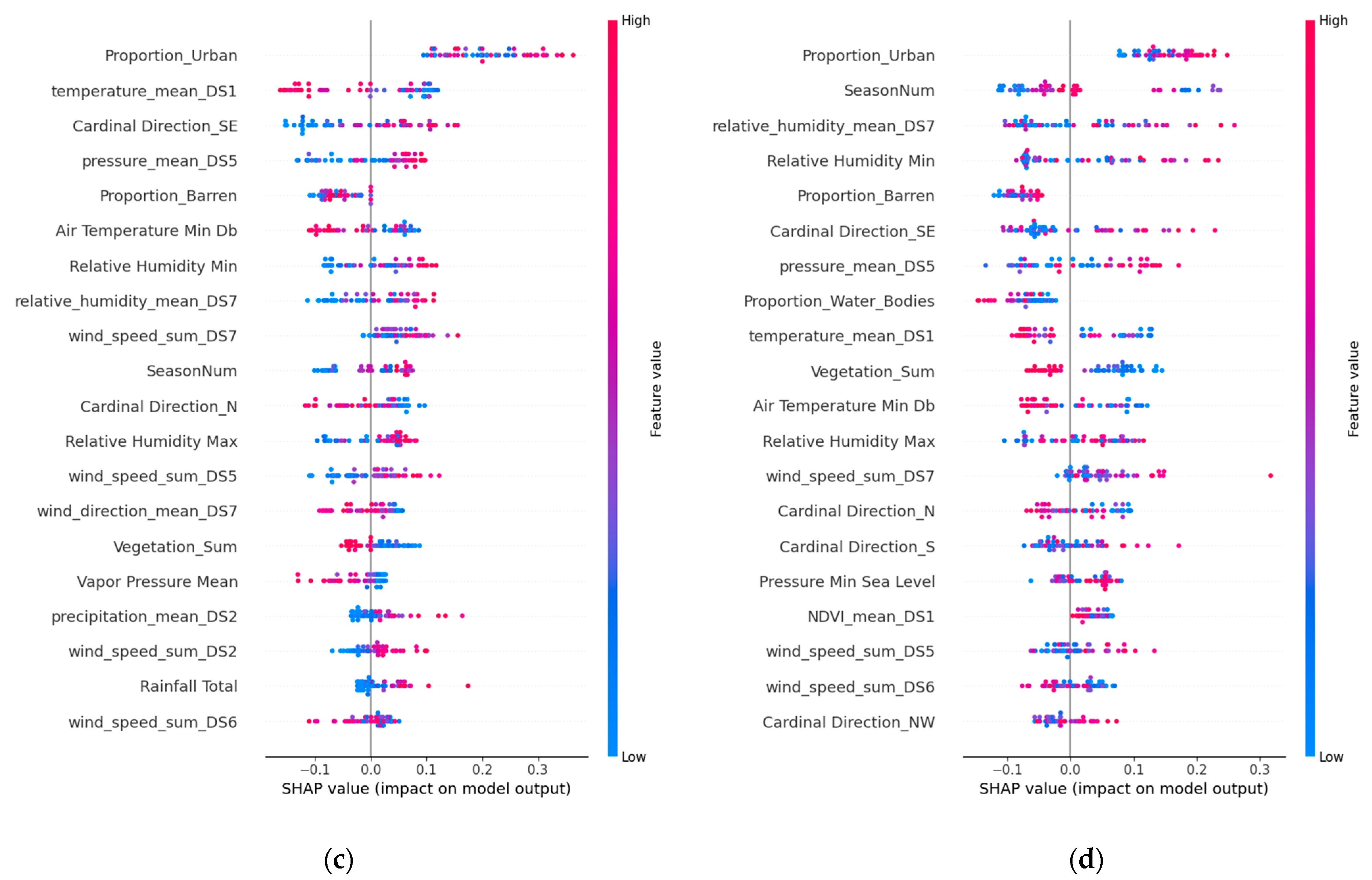 Atmosphere 15 00520 g013b
